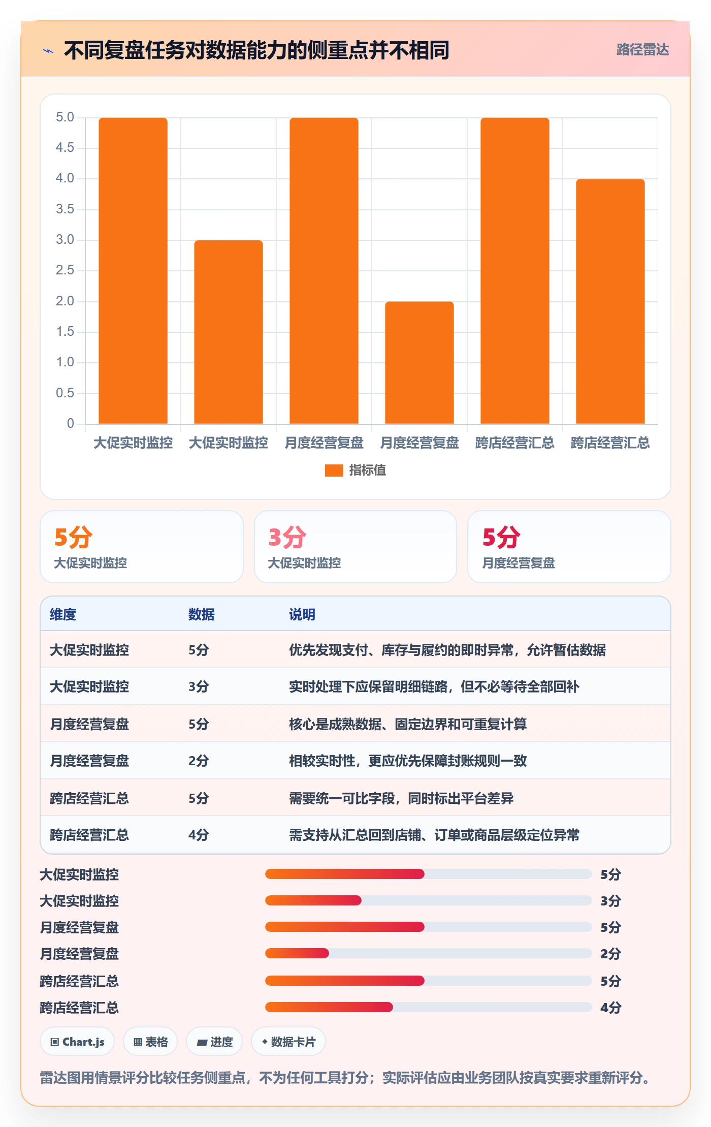 电商数据查询网站基础课：数据口径相关的数据复盘一次讲透