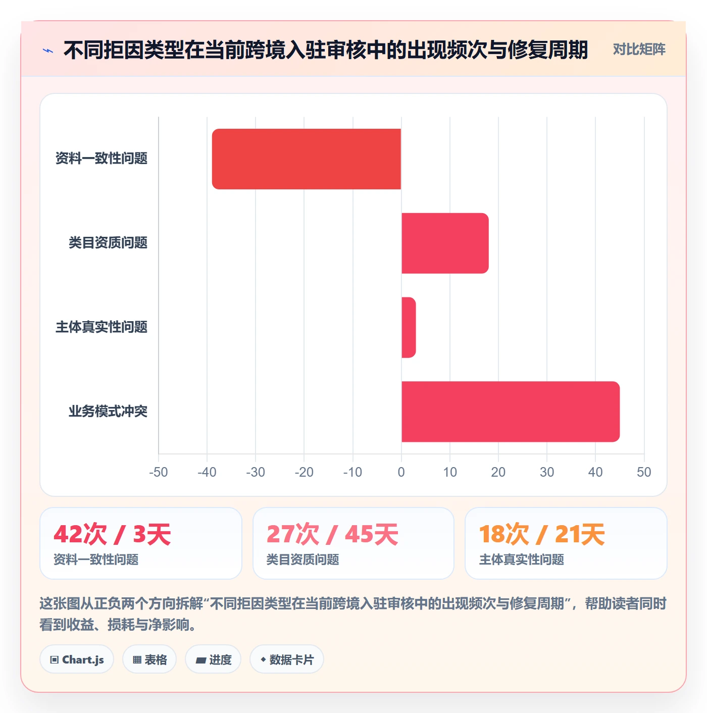 跨境电商一站式服务工作指南：用增长策略解决平台入驻问题