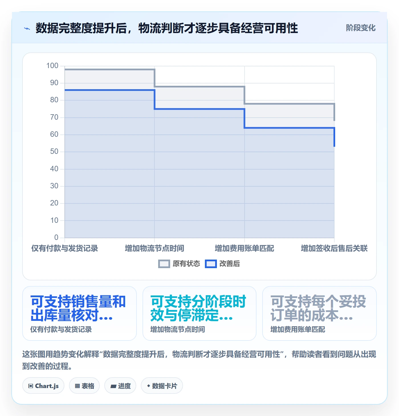 跨境电商数据方法：用跨境物流支撑新手避坑判断