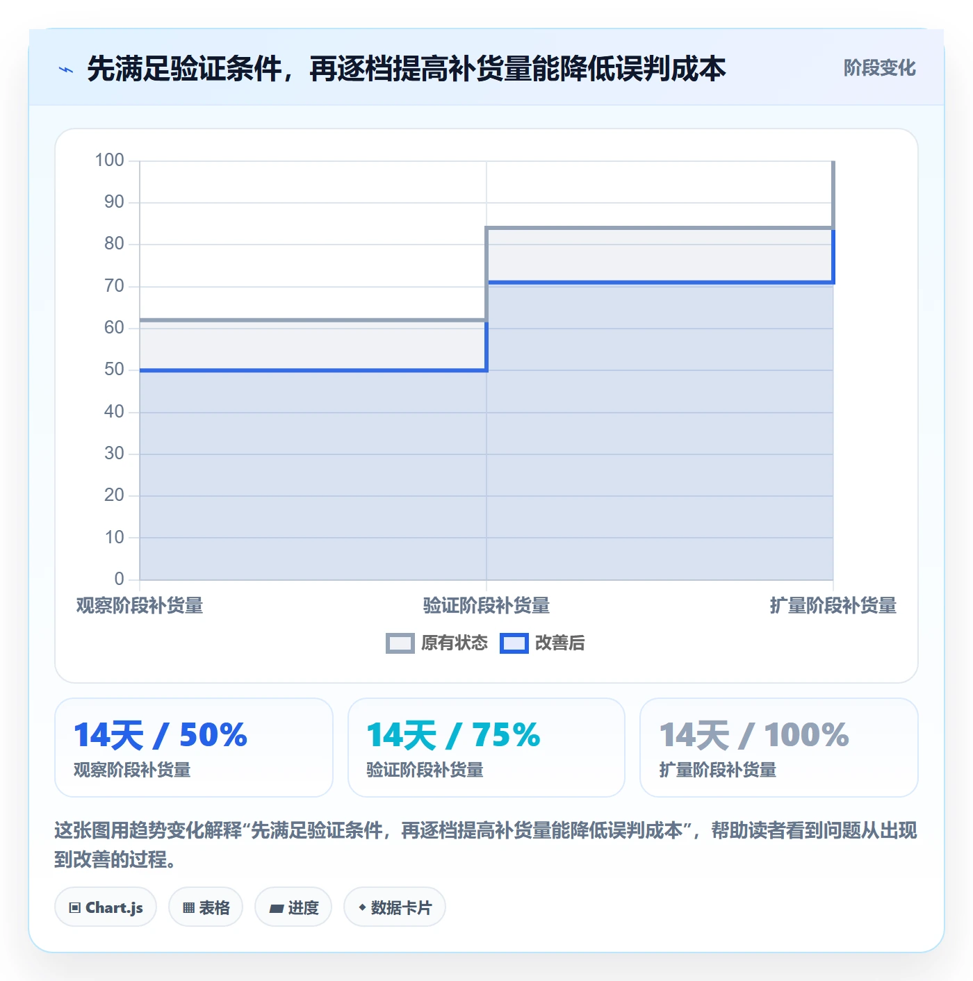 电商数据查询网站使用技巧：商品热度对应的数据复盘方法