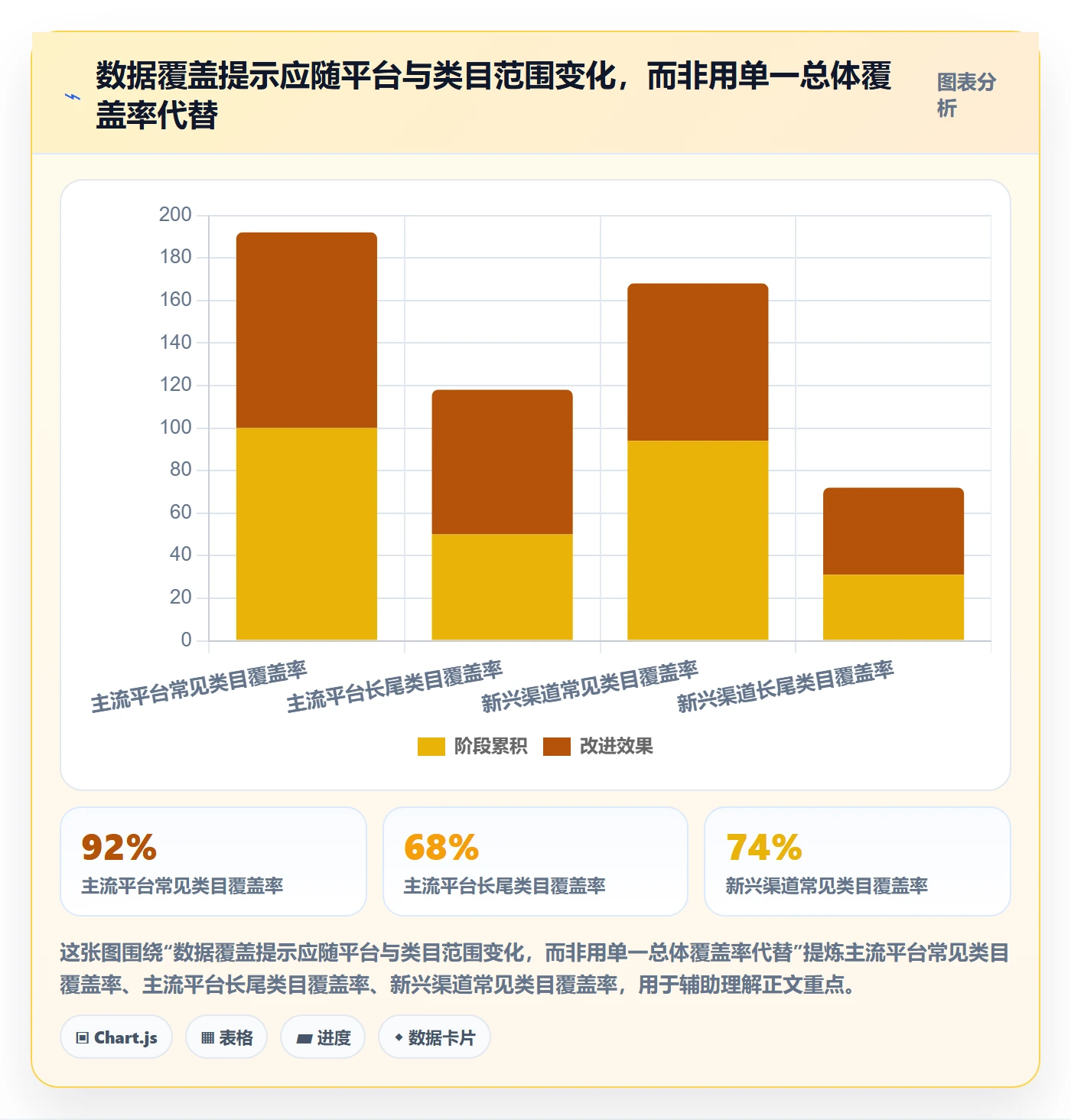 电商数据查询网站改造重点：从行业趋势推进新手避坑
