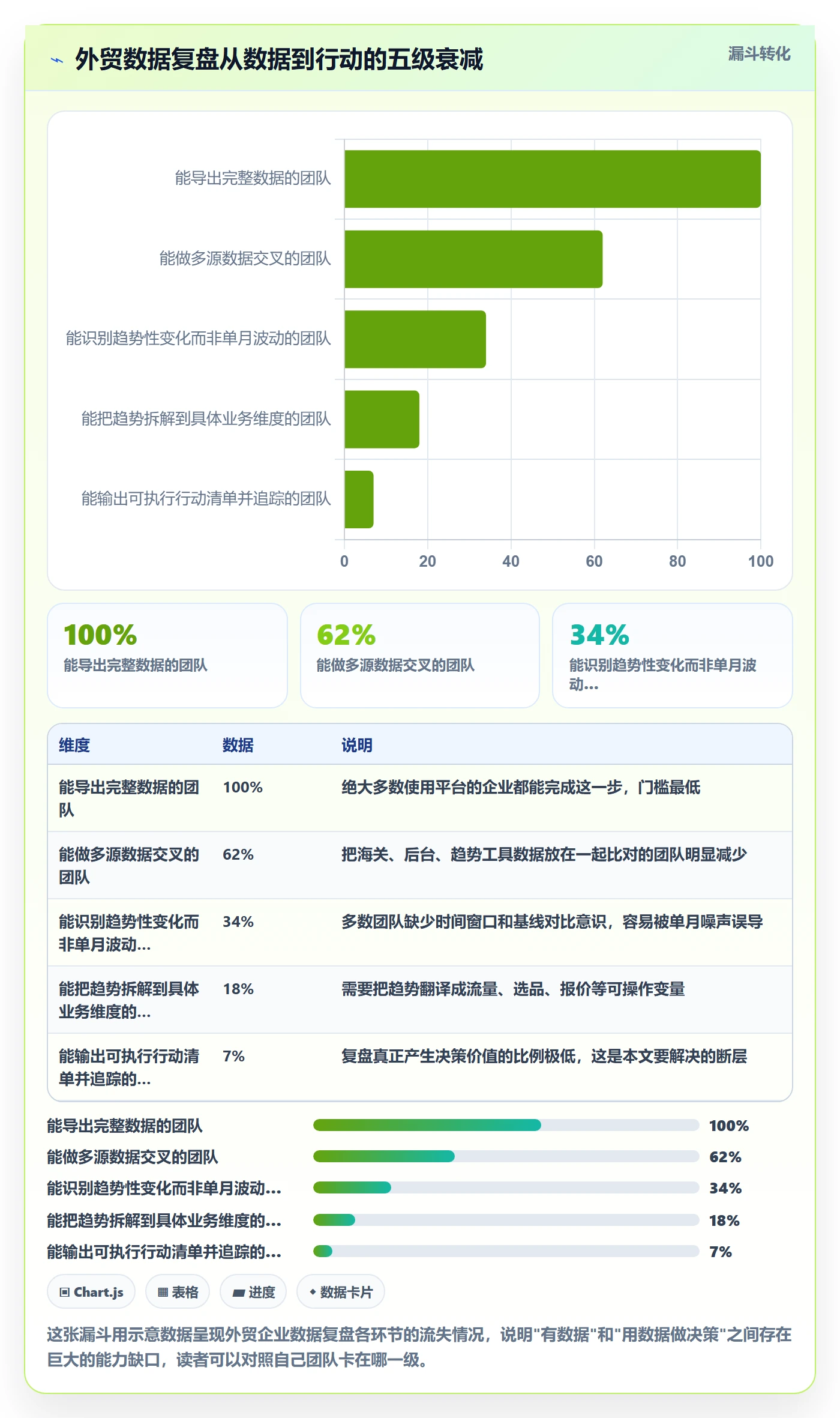 外贸数据分析平台应用思路：围绕市场趋势拆解数据复盘