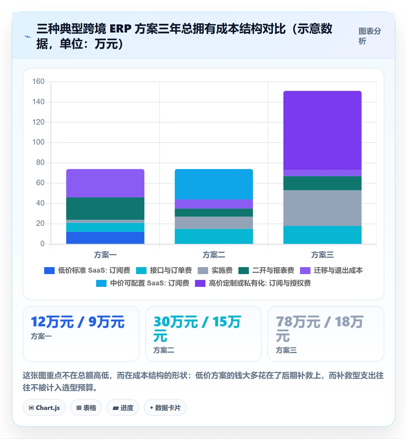erp跨境电商怎么选？物流对接相关的合规管理判断标准