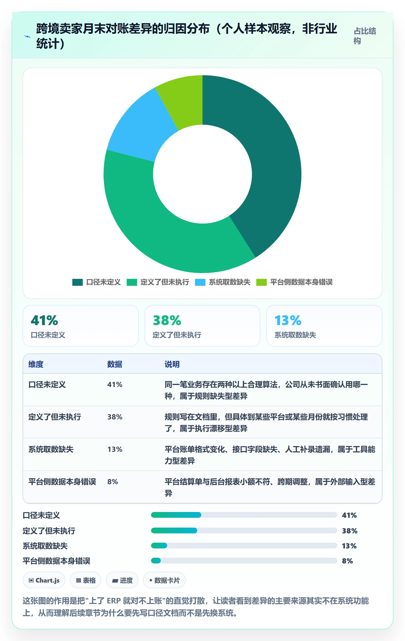 erp跨境电商工作指南:用团队协同解决财务核算问题