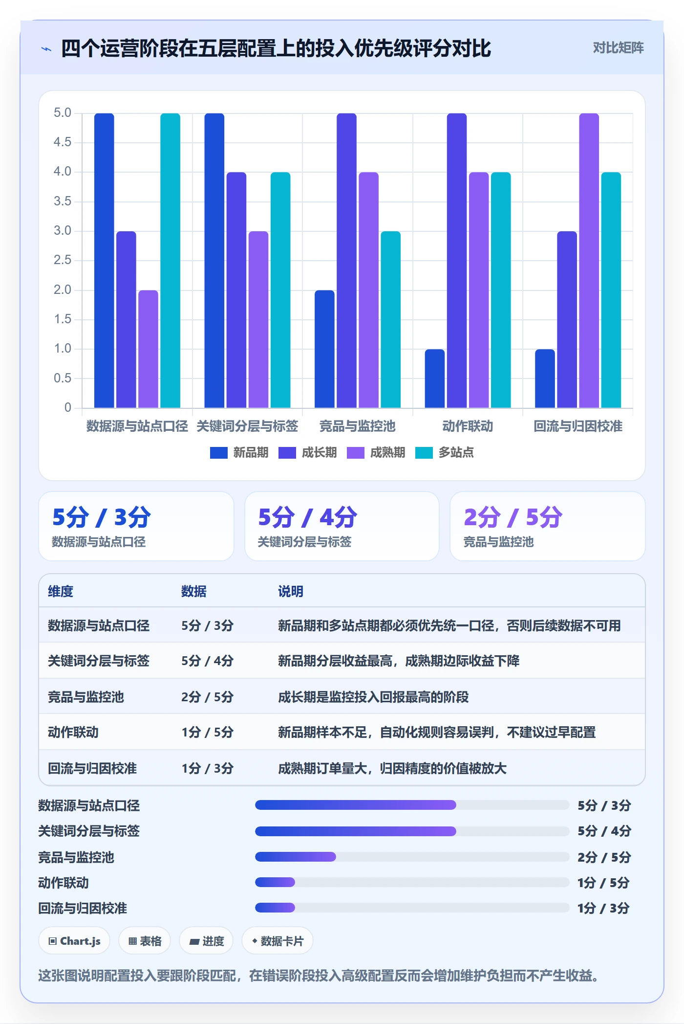 亚马逊软件配置指南：关键词工具需要哪些增长策略设置