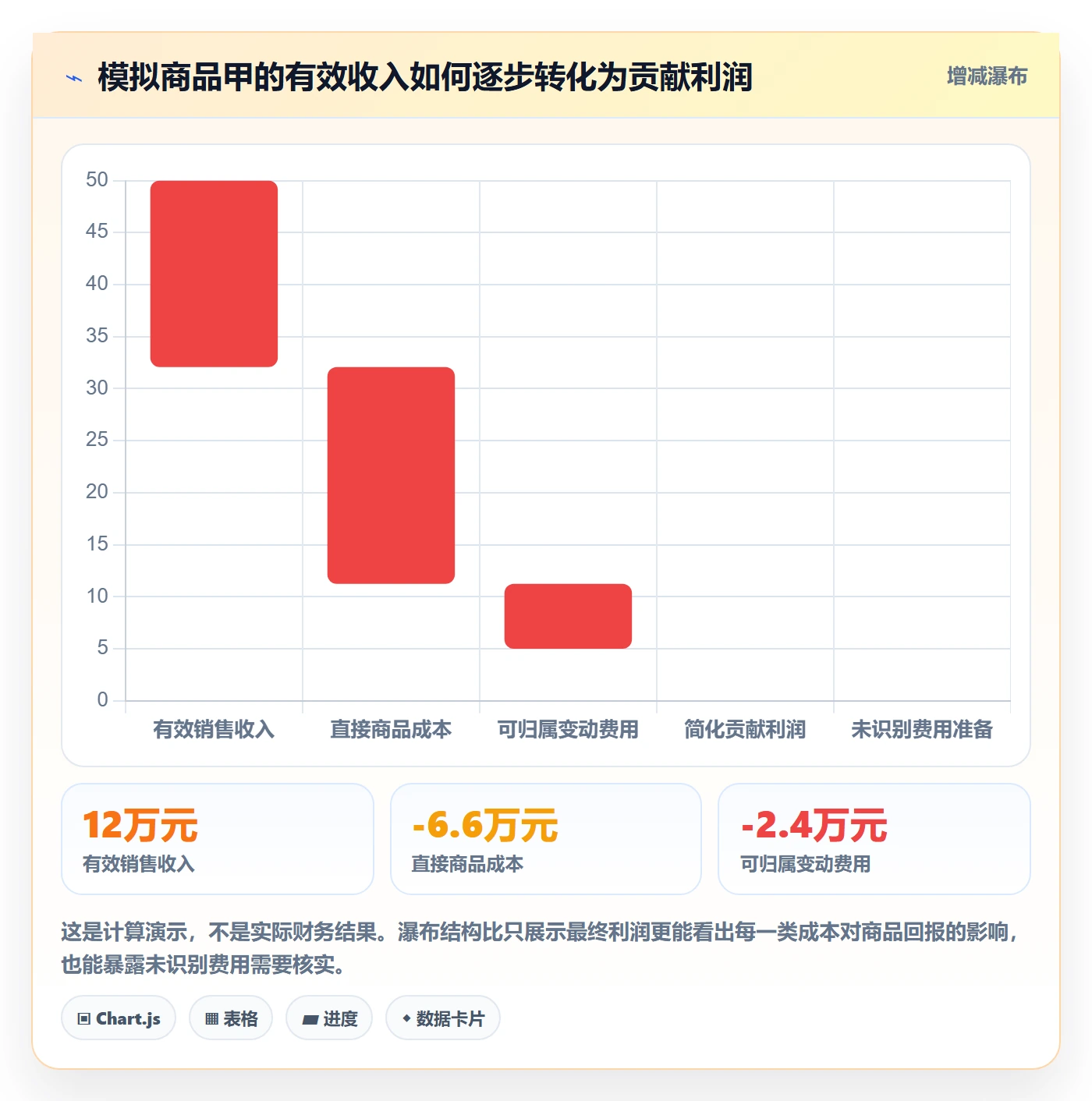 temu选择标准：全托管模式维度如何评估绩效考核