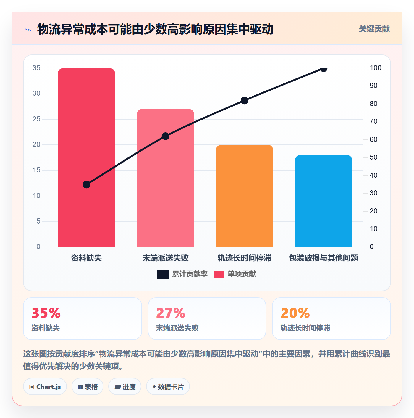 跨境电商进阶课：围绕跨境物流完善落地案例