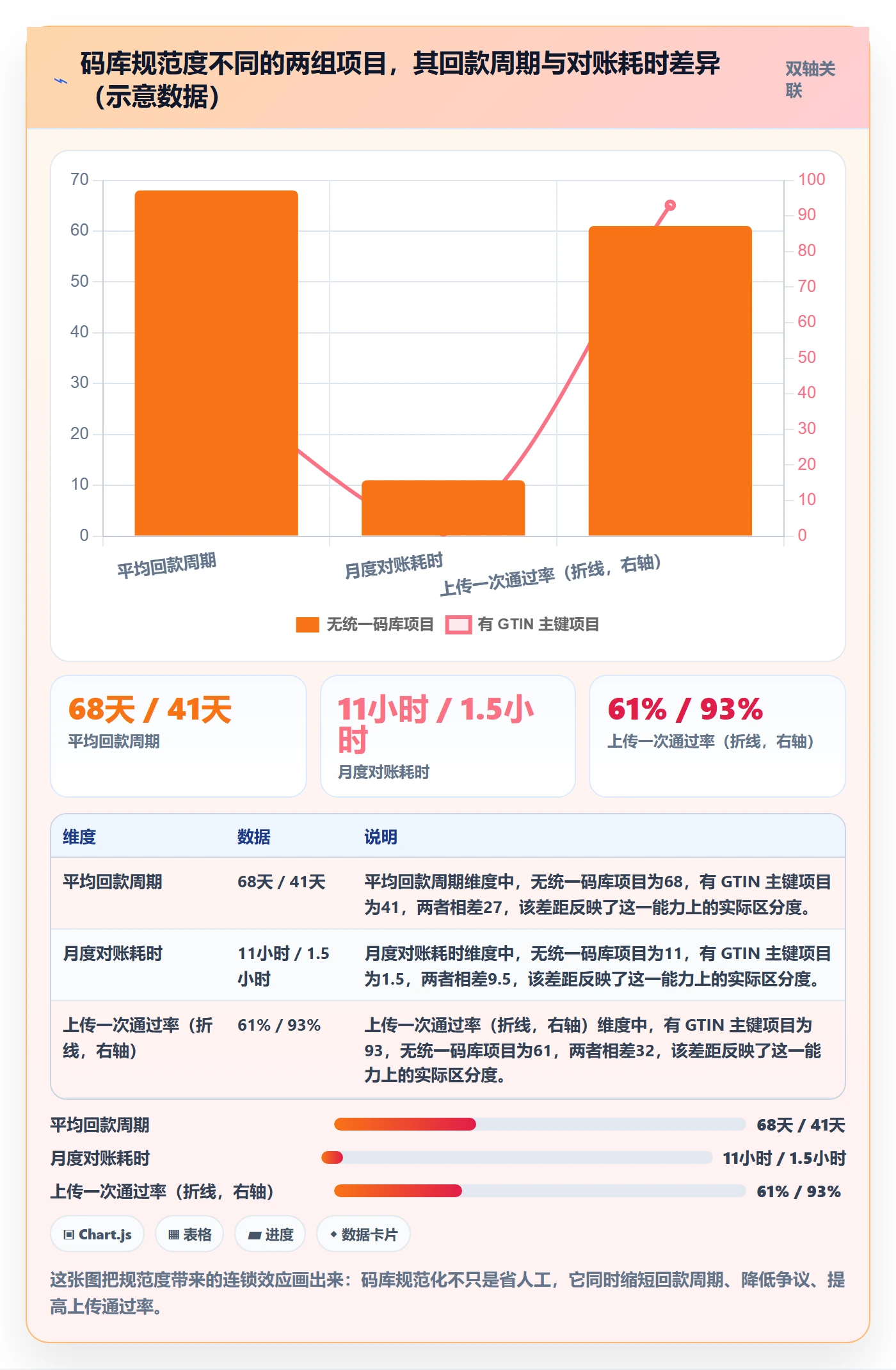 UPC码从0到1：代码申请的回款管理与操作要点