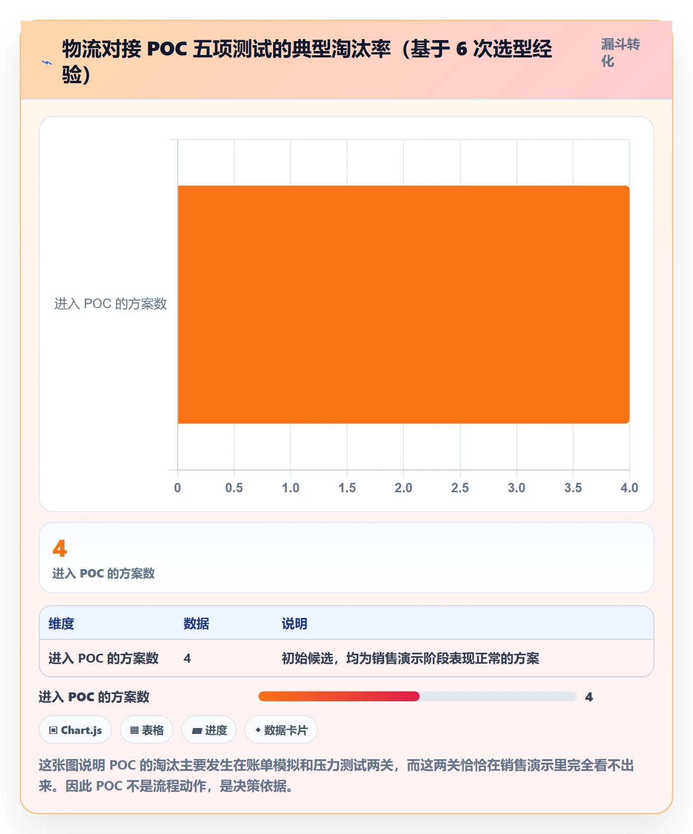 erp跨境电商选择标准：物流对接维度如何评估定价策略