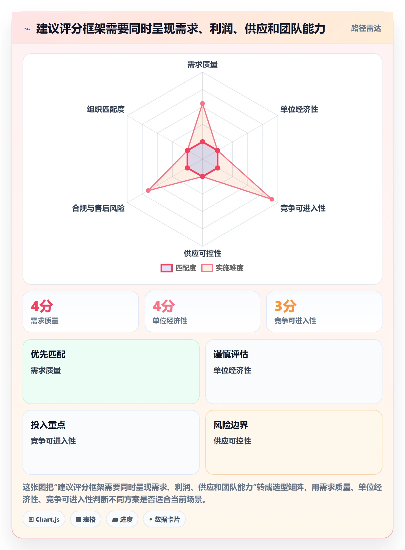 跨境电商怎么选？选品策略相关的标准化管理判断标准