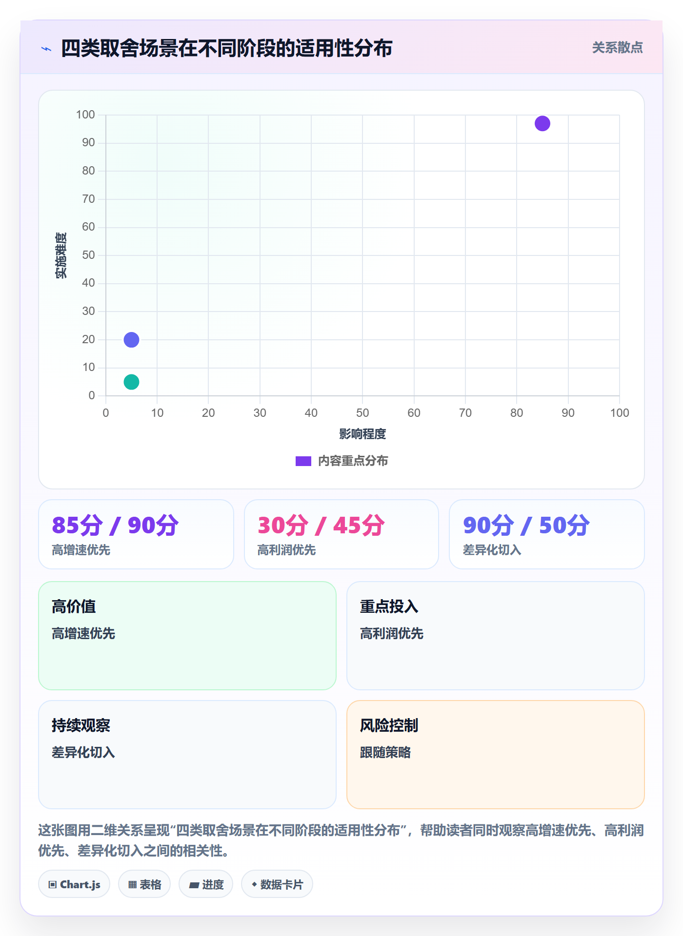 商品分析操作手册：生命周期对应的选品策略步骤