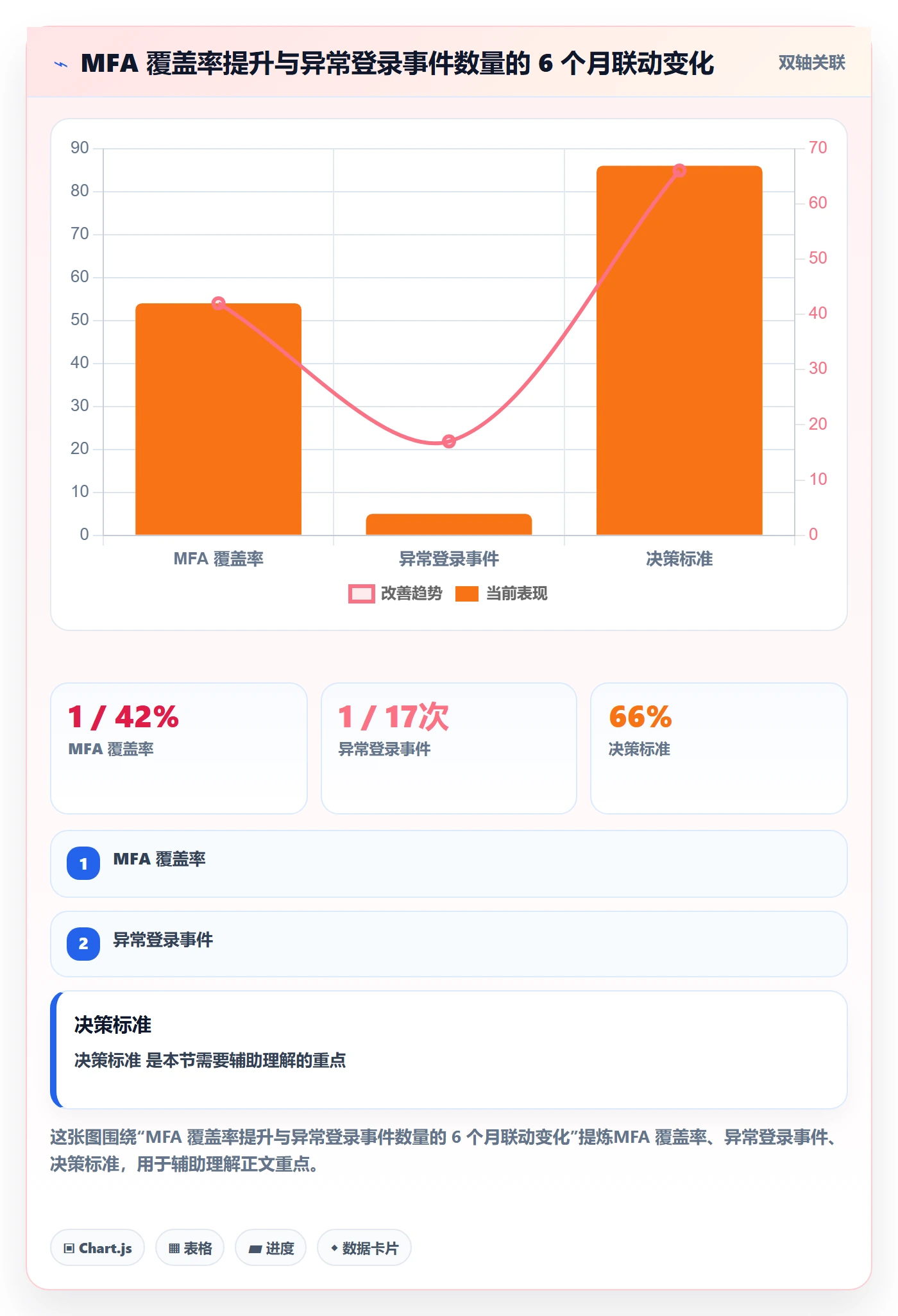 erp跨境电商改造重点：从系统实施推进账号安全
