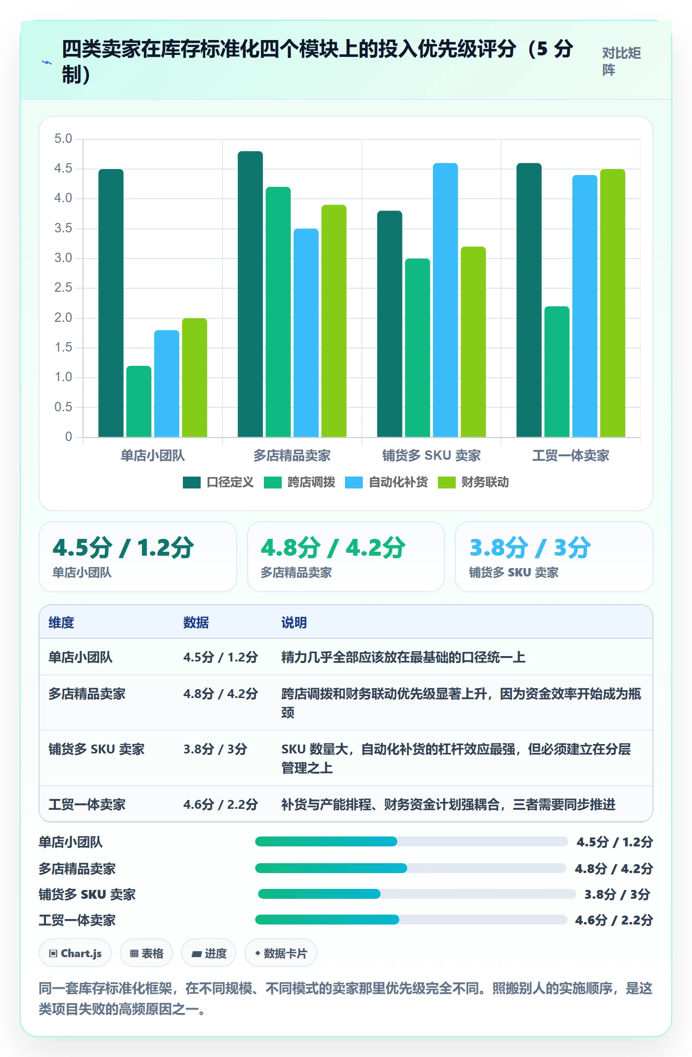 亚马逊软件改造重点：从库存管理推进标准化管理