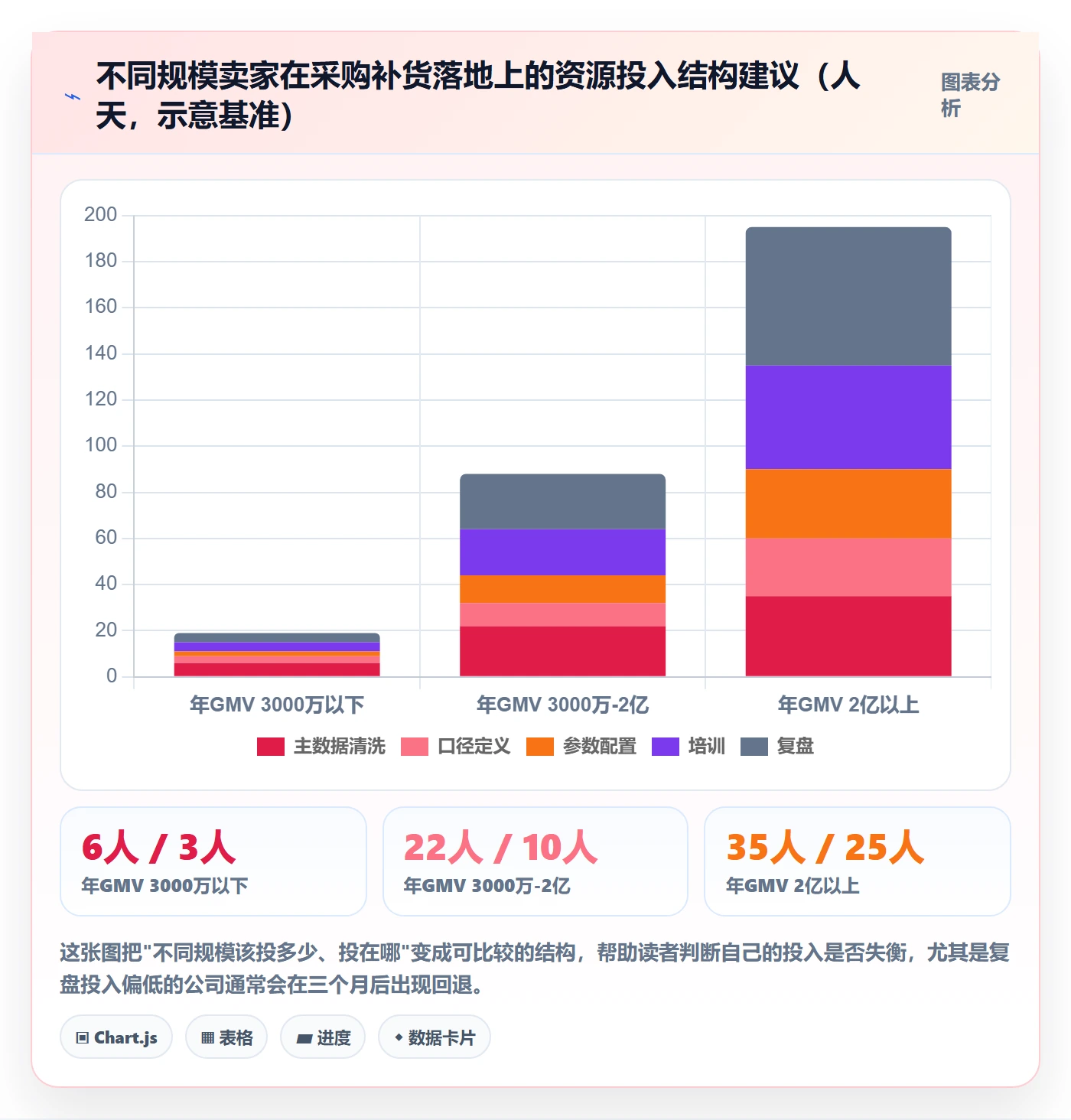erp跨境电商怎么落地？从采购补货讲清团队培训