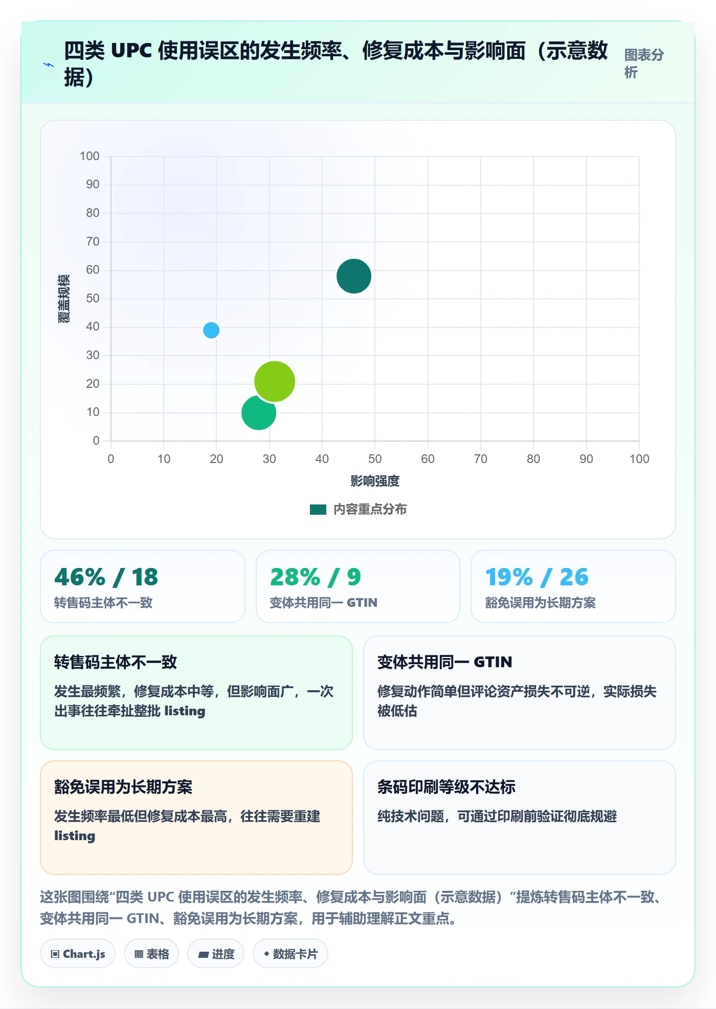 UPC码怎么用？GS1注册场景下的市场调研拆解