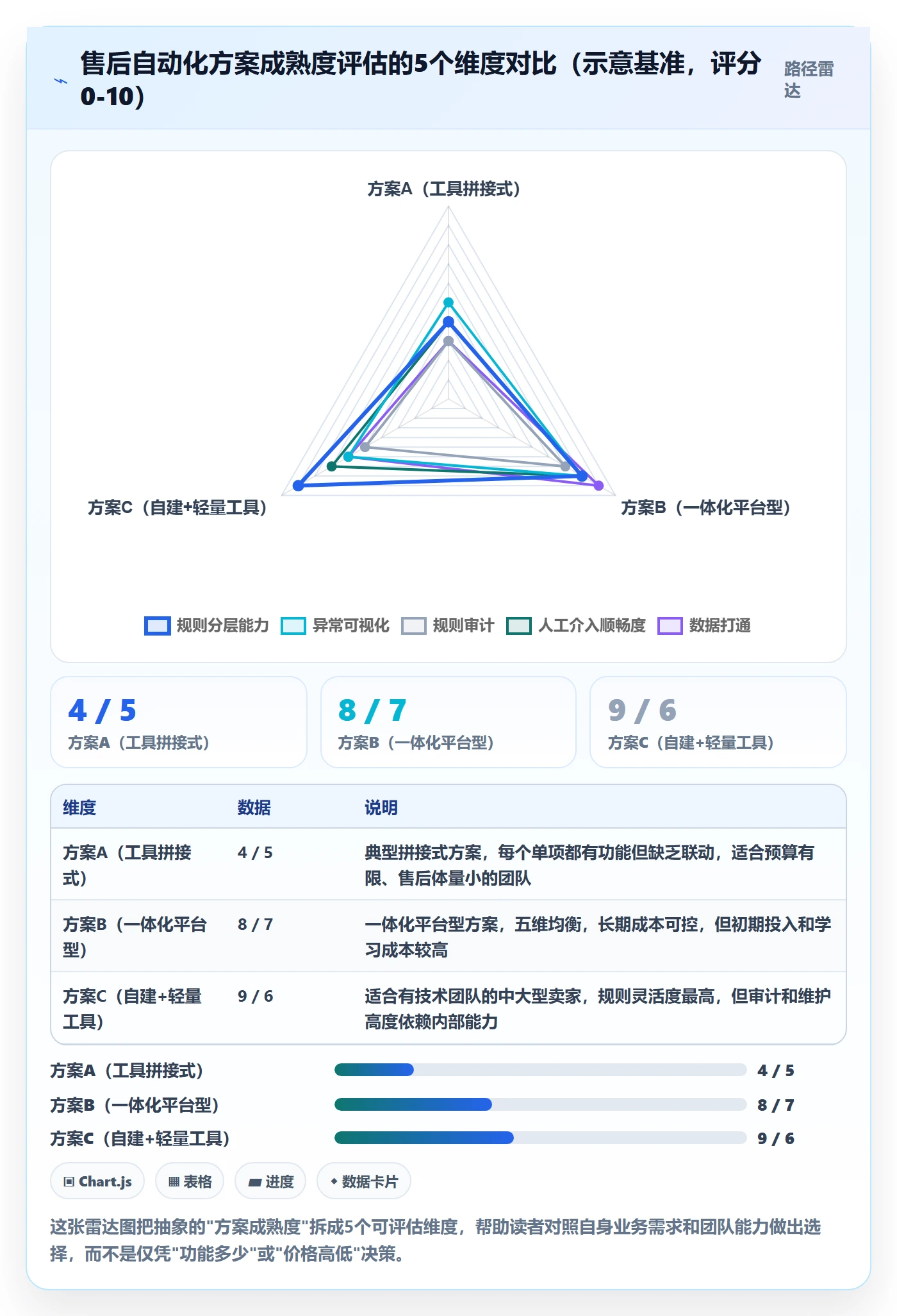 跨境电商一站式服务避坑指南：售后服务环节的自动化方案要注意什么