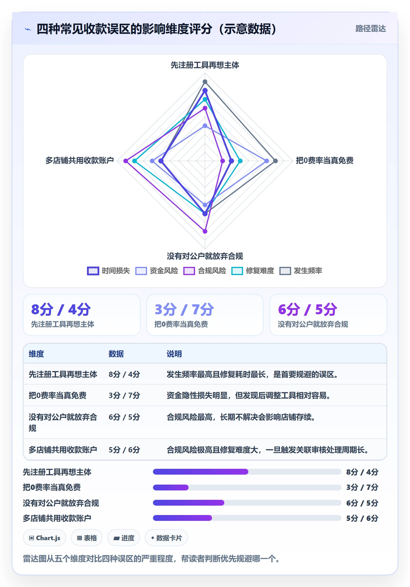 跨境电商一站式服务配置指南：支付收款需要哪些中小商家设置