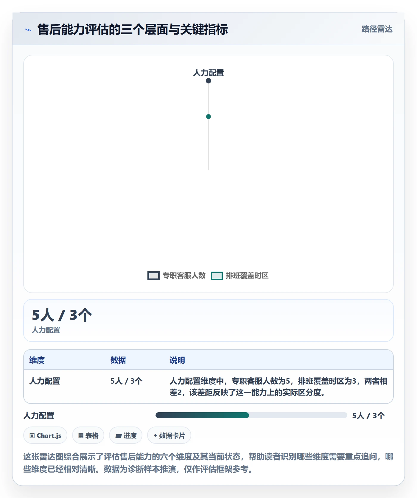 跨境电商一站式服务能力清单：新手避坑需要覆盖哪些售后服务事项