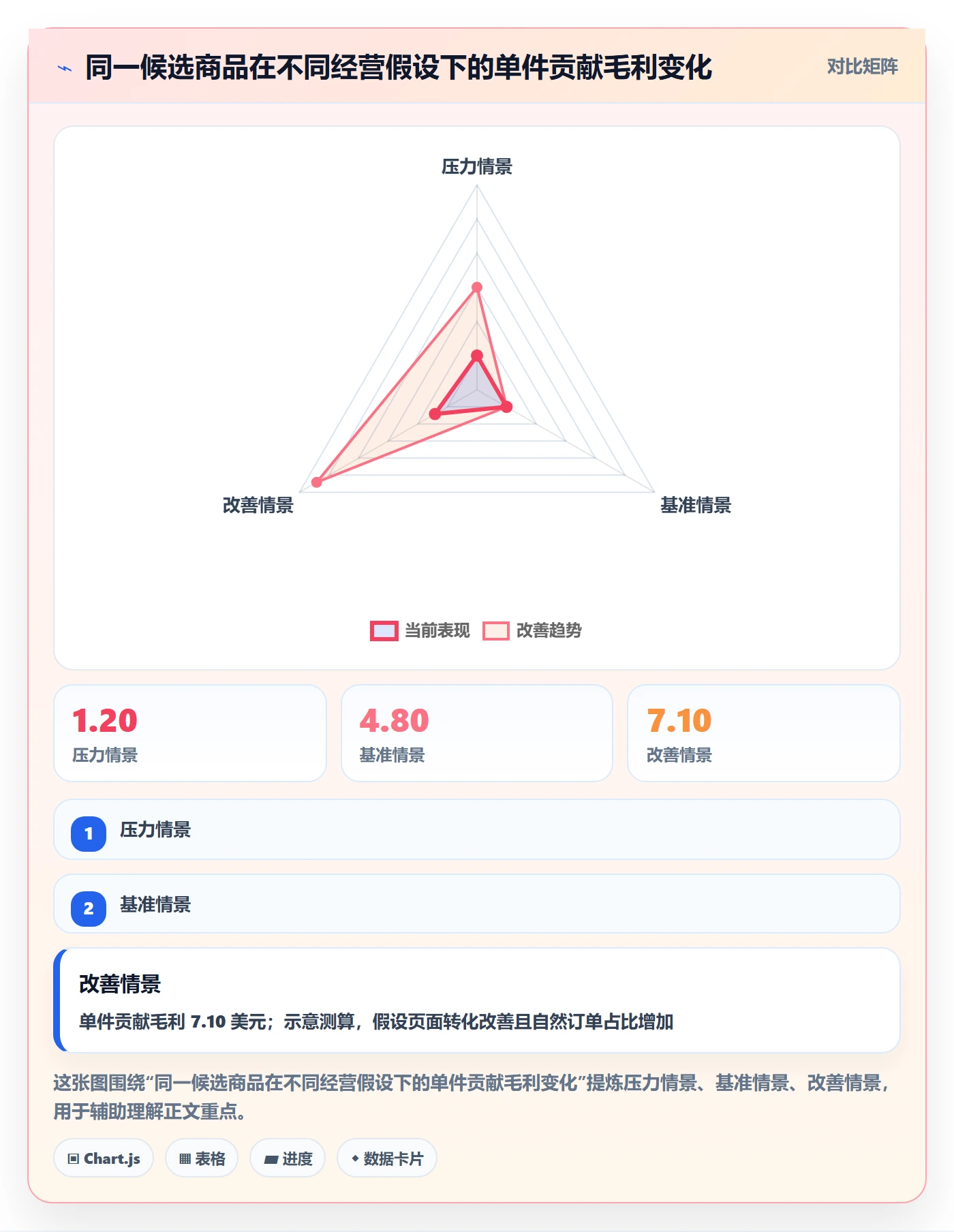 跨境电商应用思路：围绕选品策略拆解多店经营