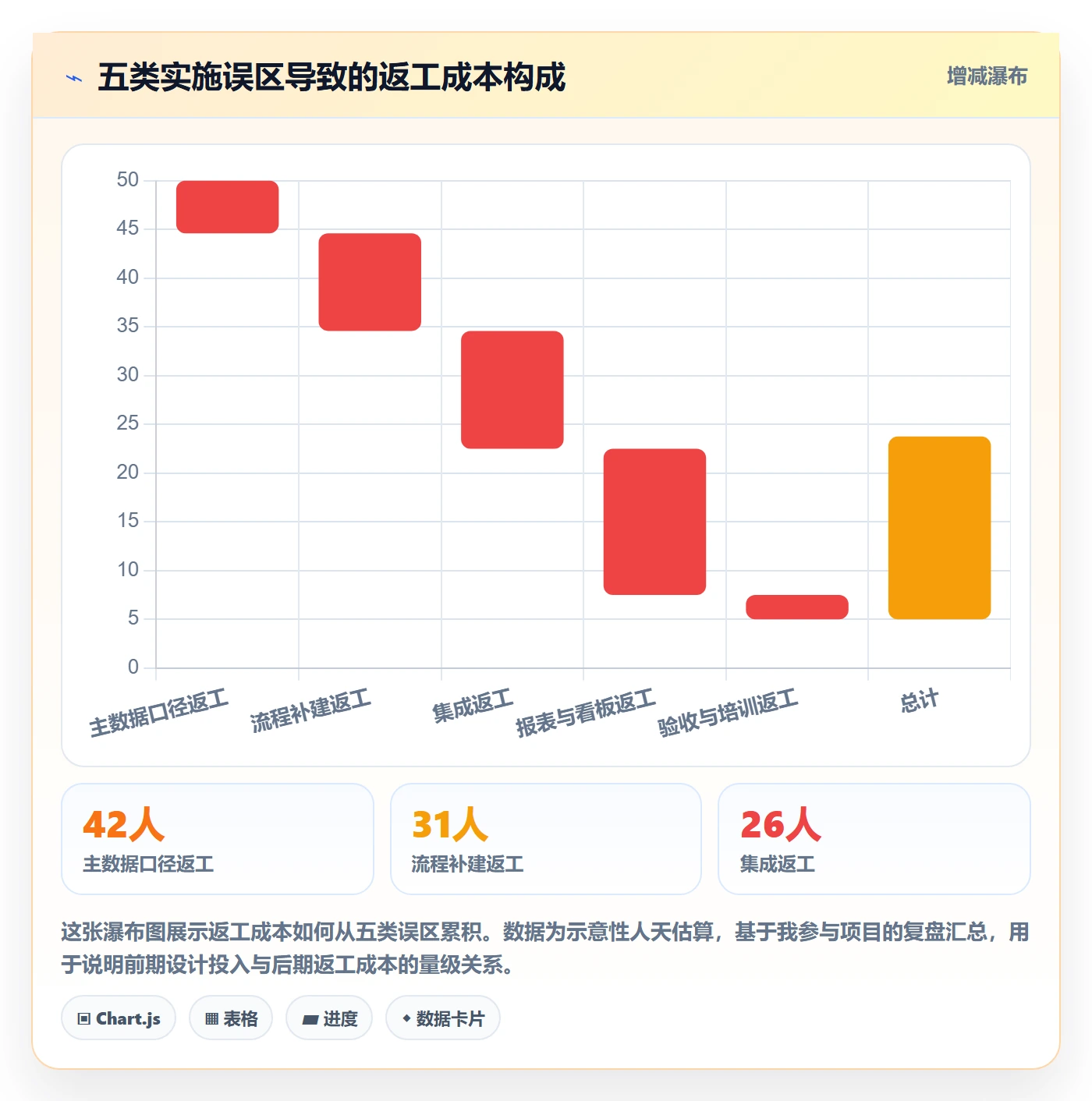 erp跨境电商执行标准：系统实施环节如何体现品牌建设