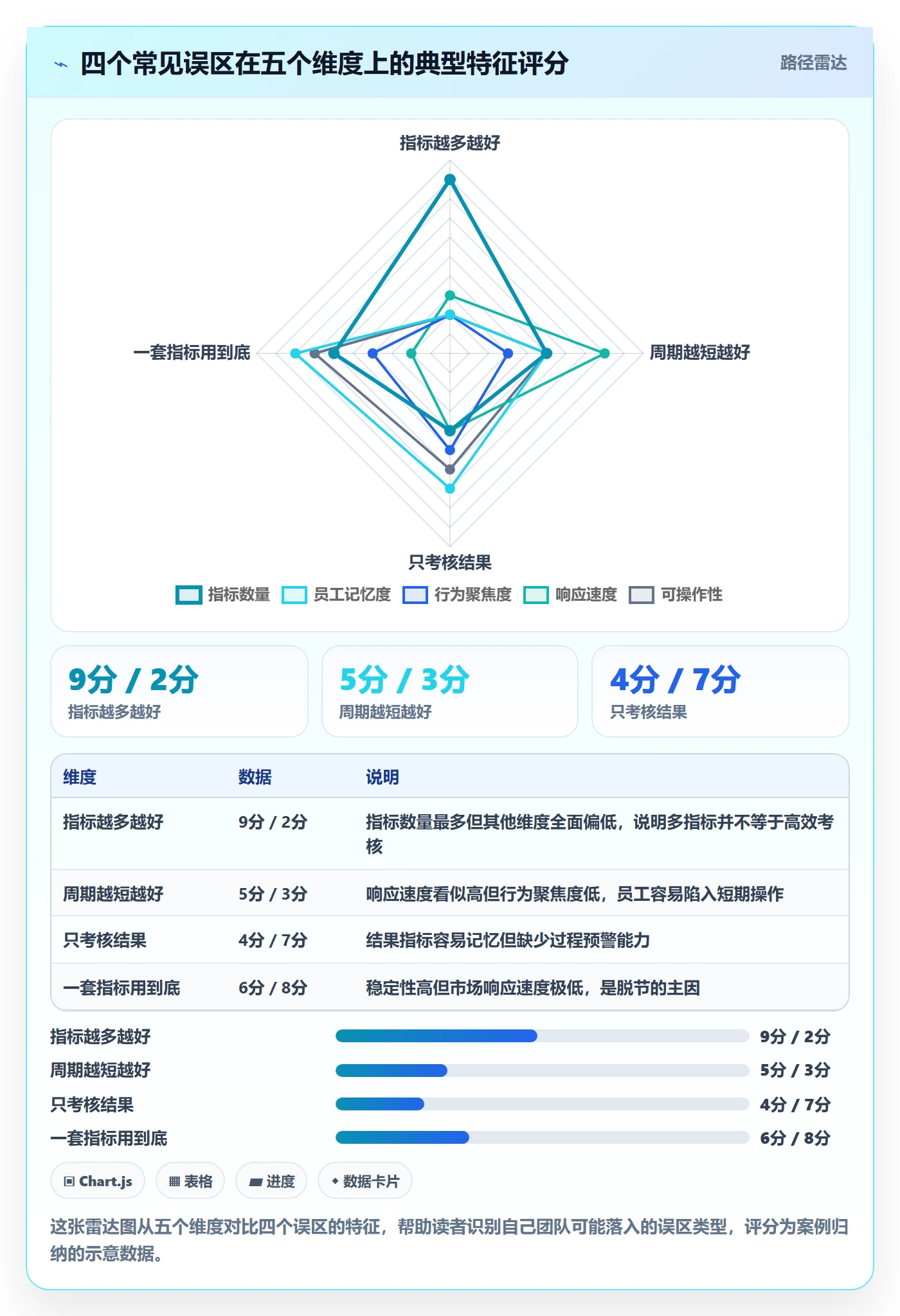 商品分析实用方法：围绕市场需求建立绩效考核