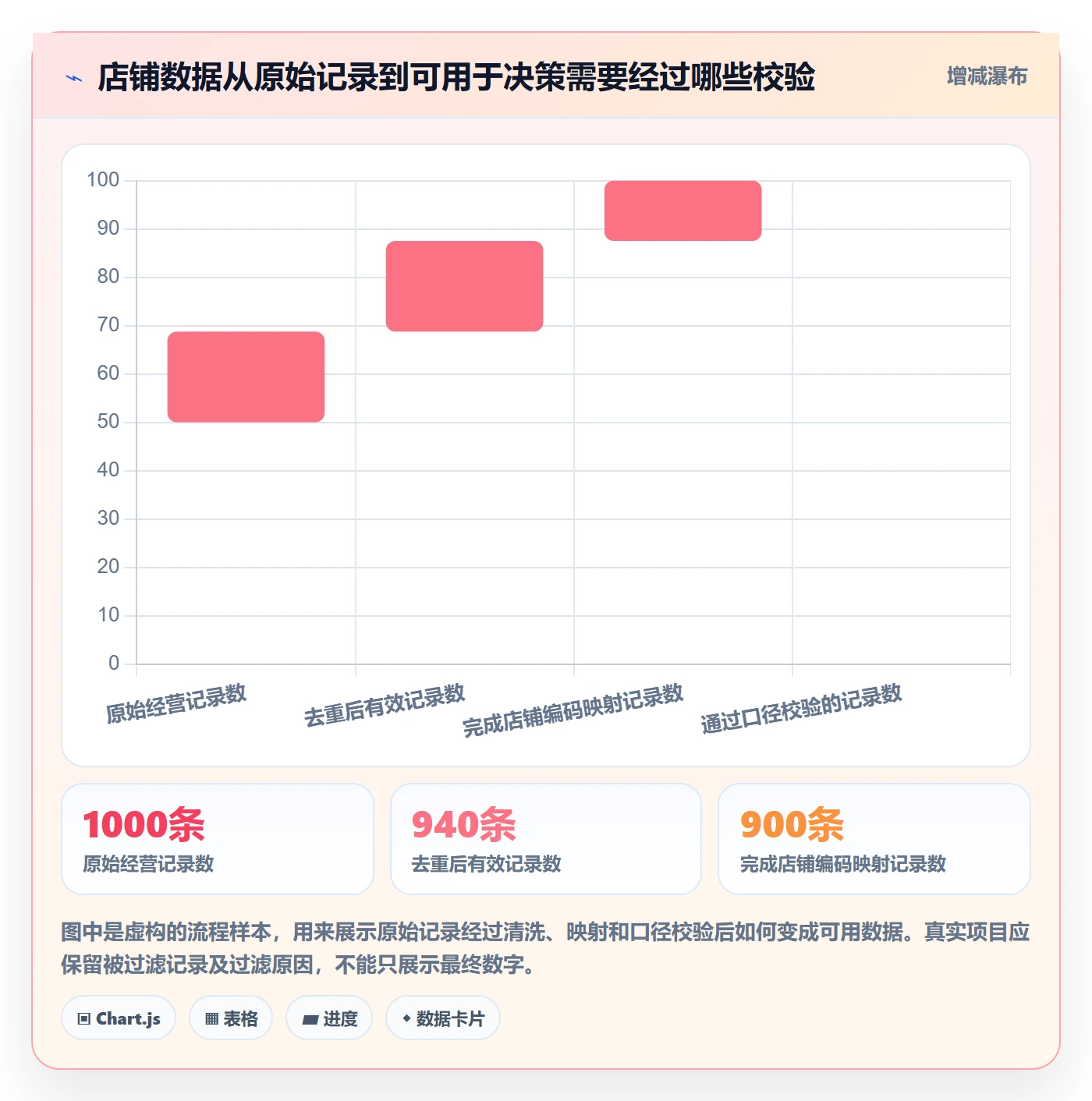 temu运营框架：把平台入驻纳入店群管理