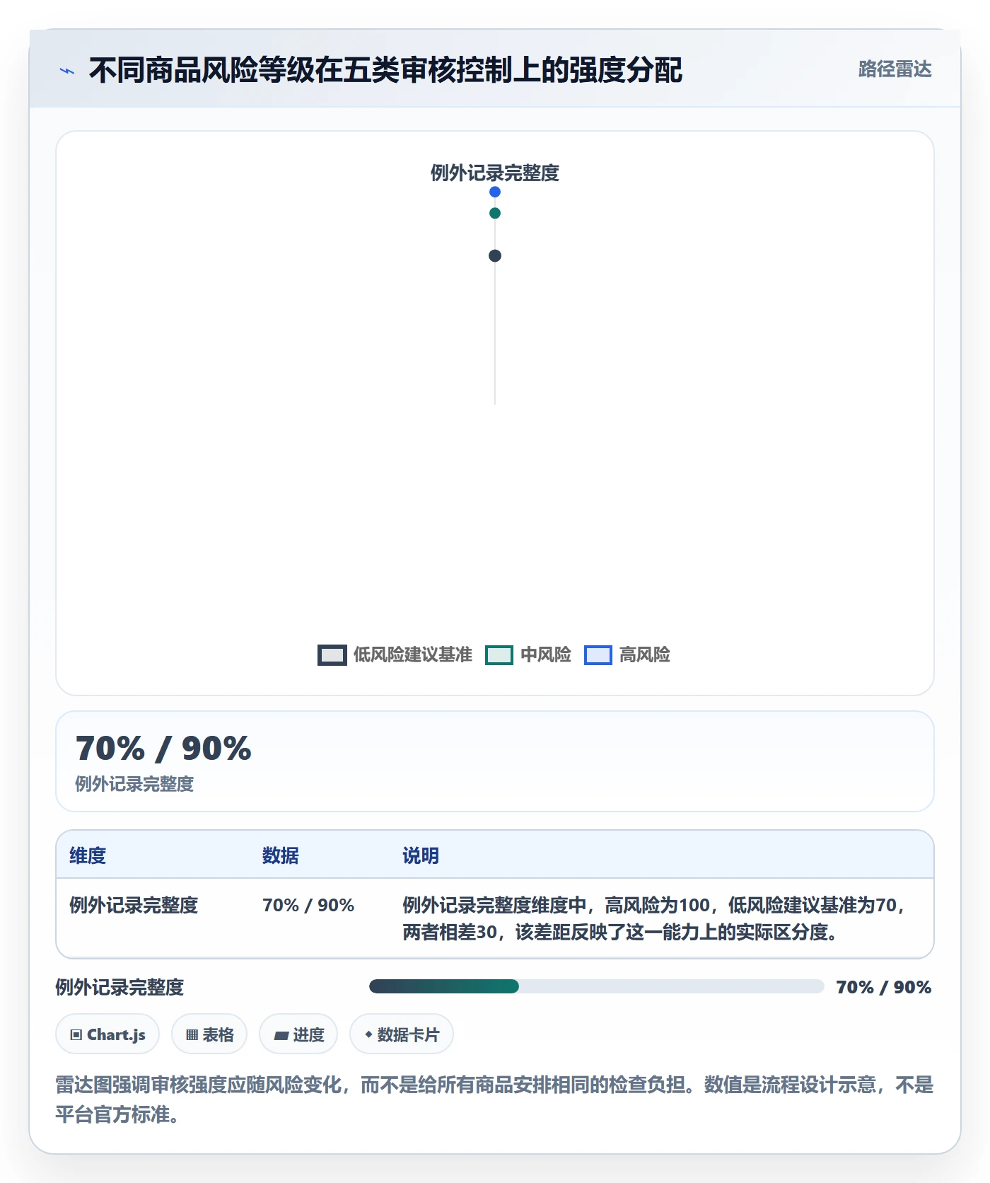 temu进阶课：围绕商品发布完善系统搭建