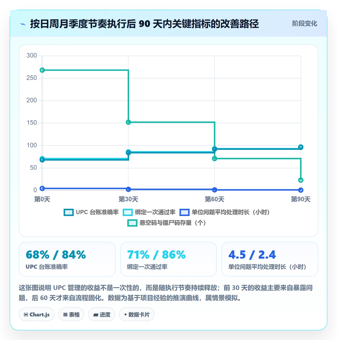 UPC码日常管理：商品绑定从哪里开始