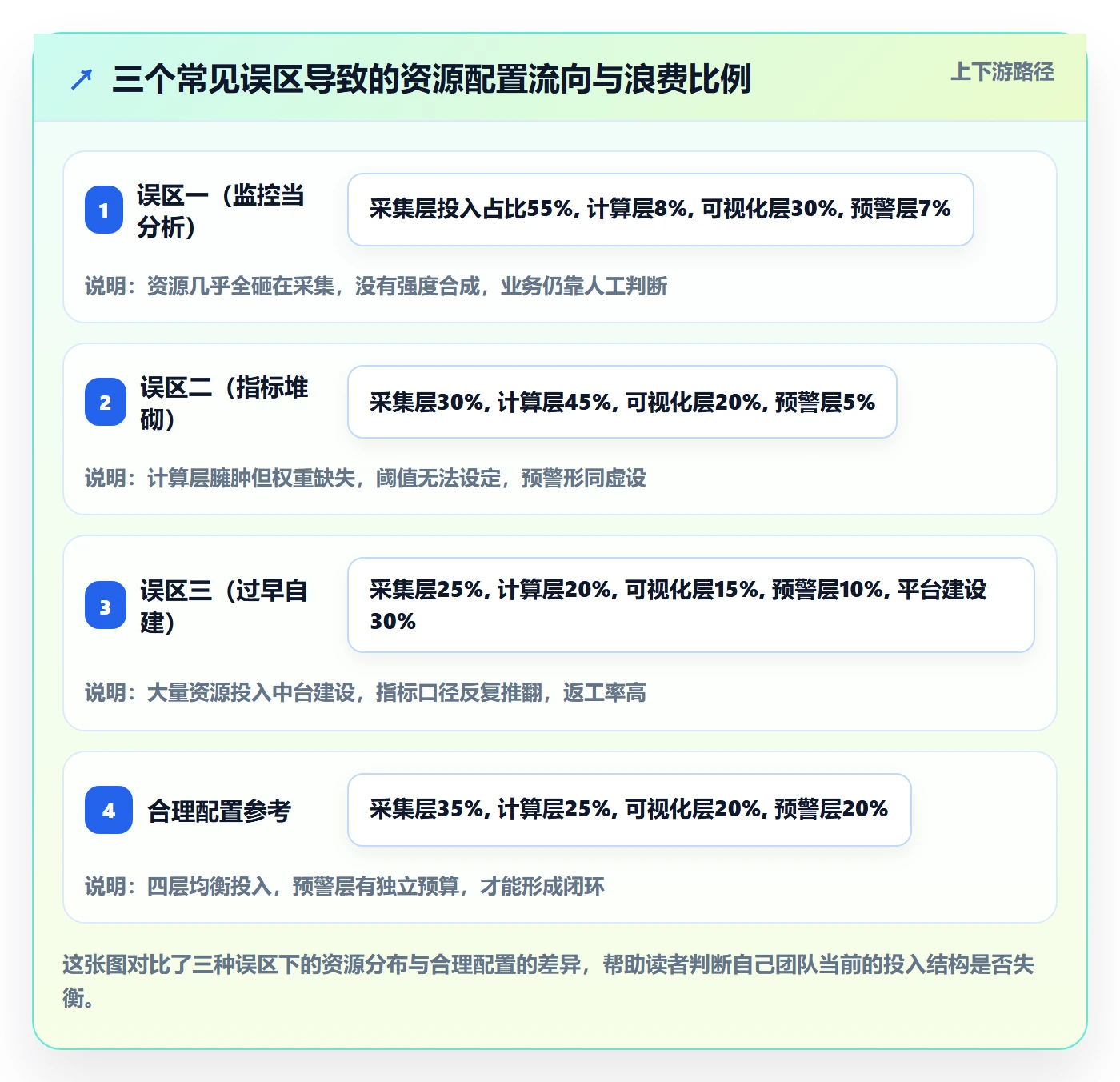 商品分析配置指南：竞争强度需要哪些系统搭建设置