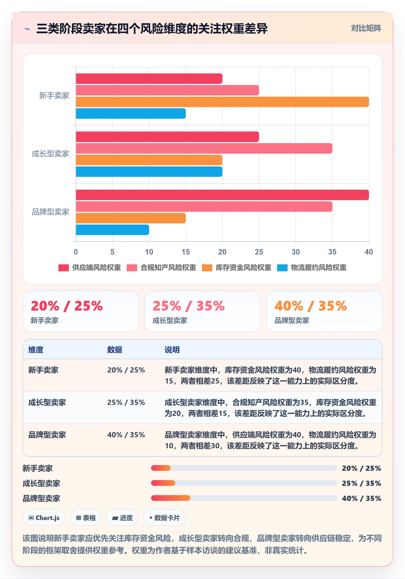 跨境电商一站式服务运营框架：把选品采购纳入风险排查