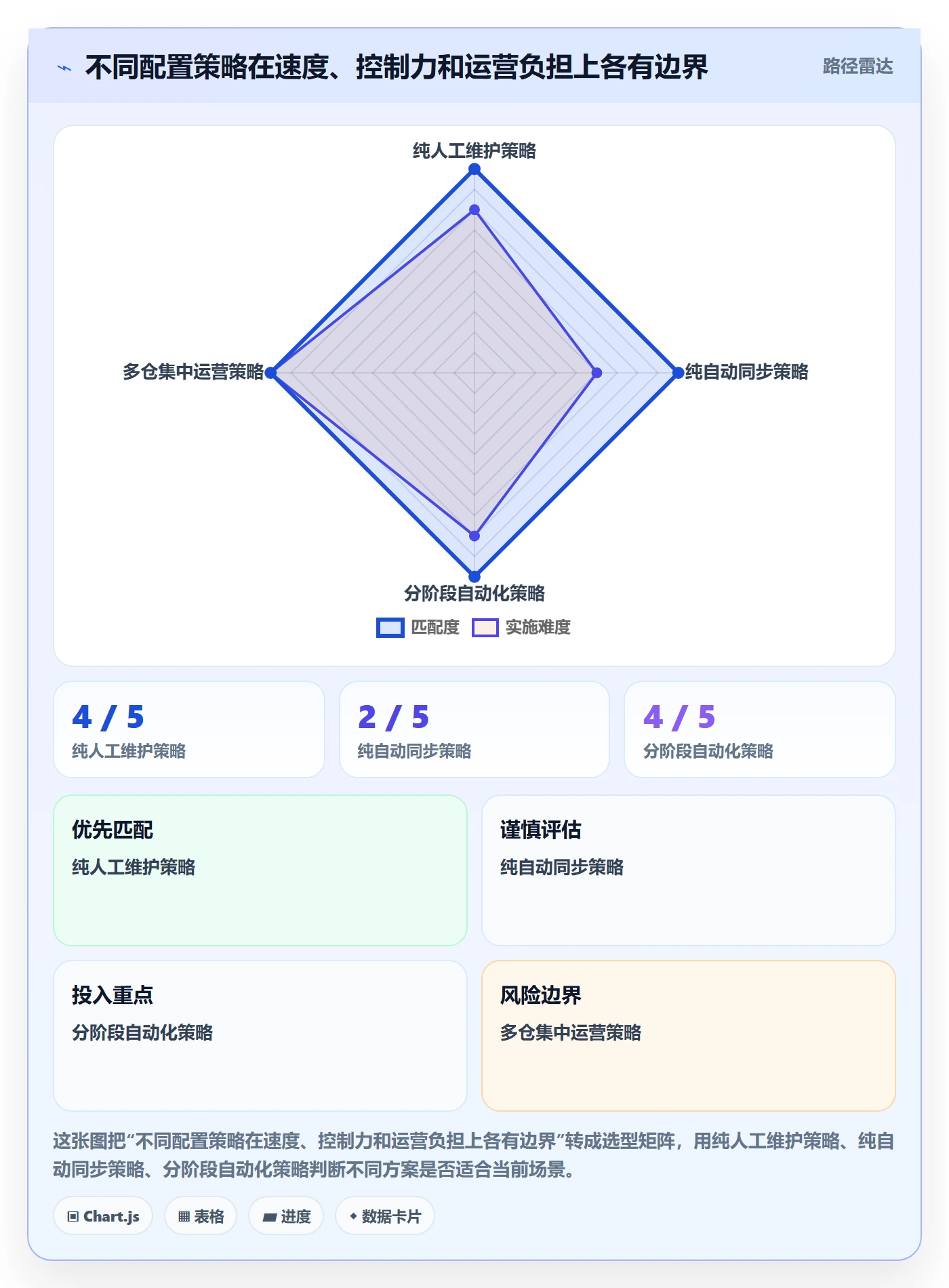 temu配置指南:平台入驻需要哪些海外仓管理设置
