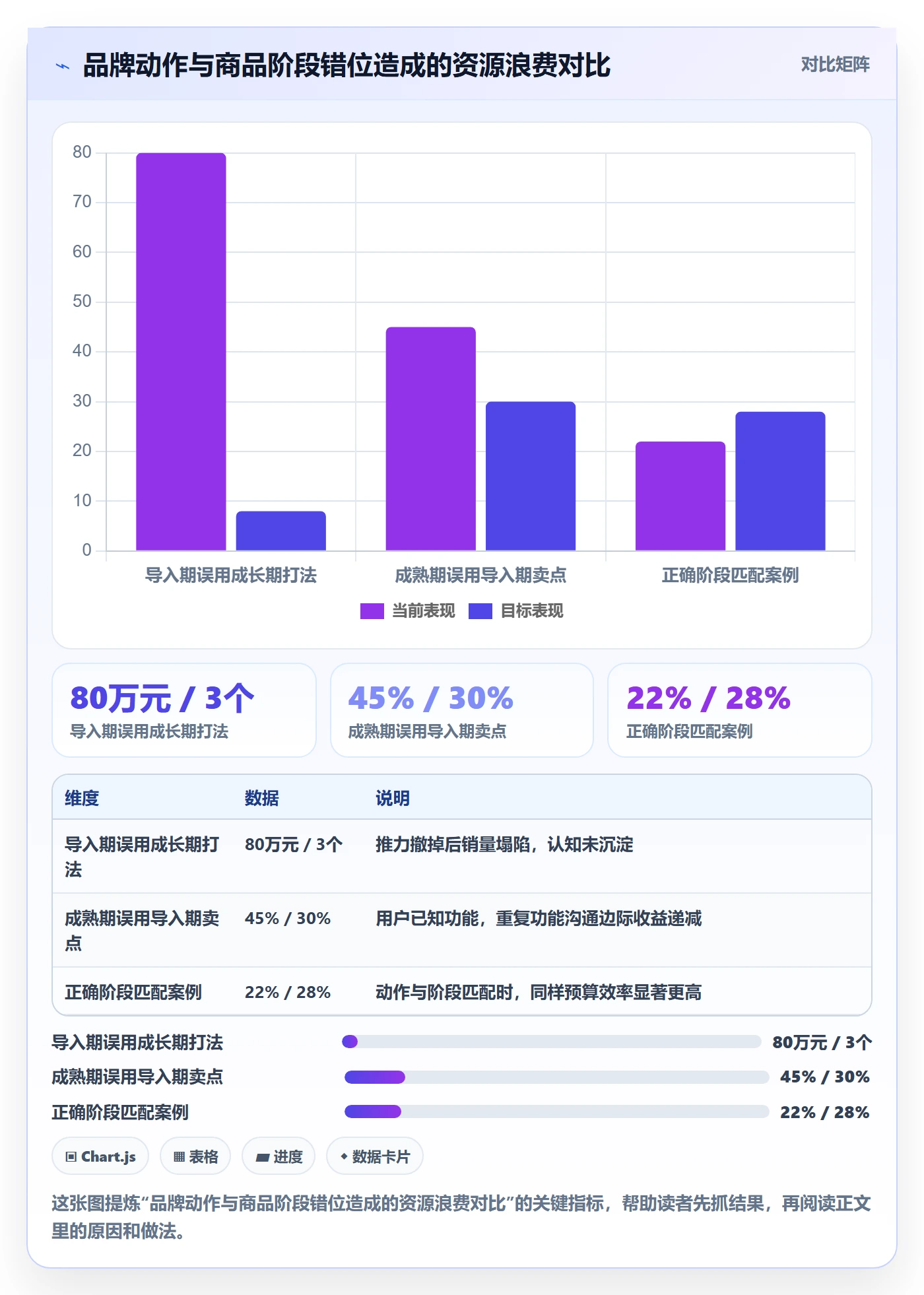 商品分析从0到1：生命周期的品牌建设与操作要点