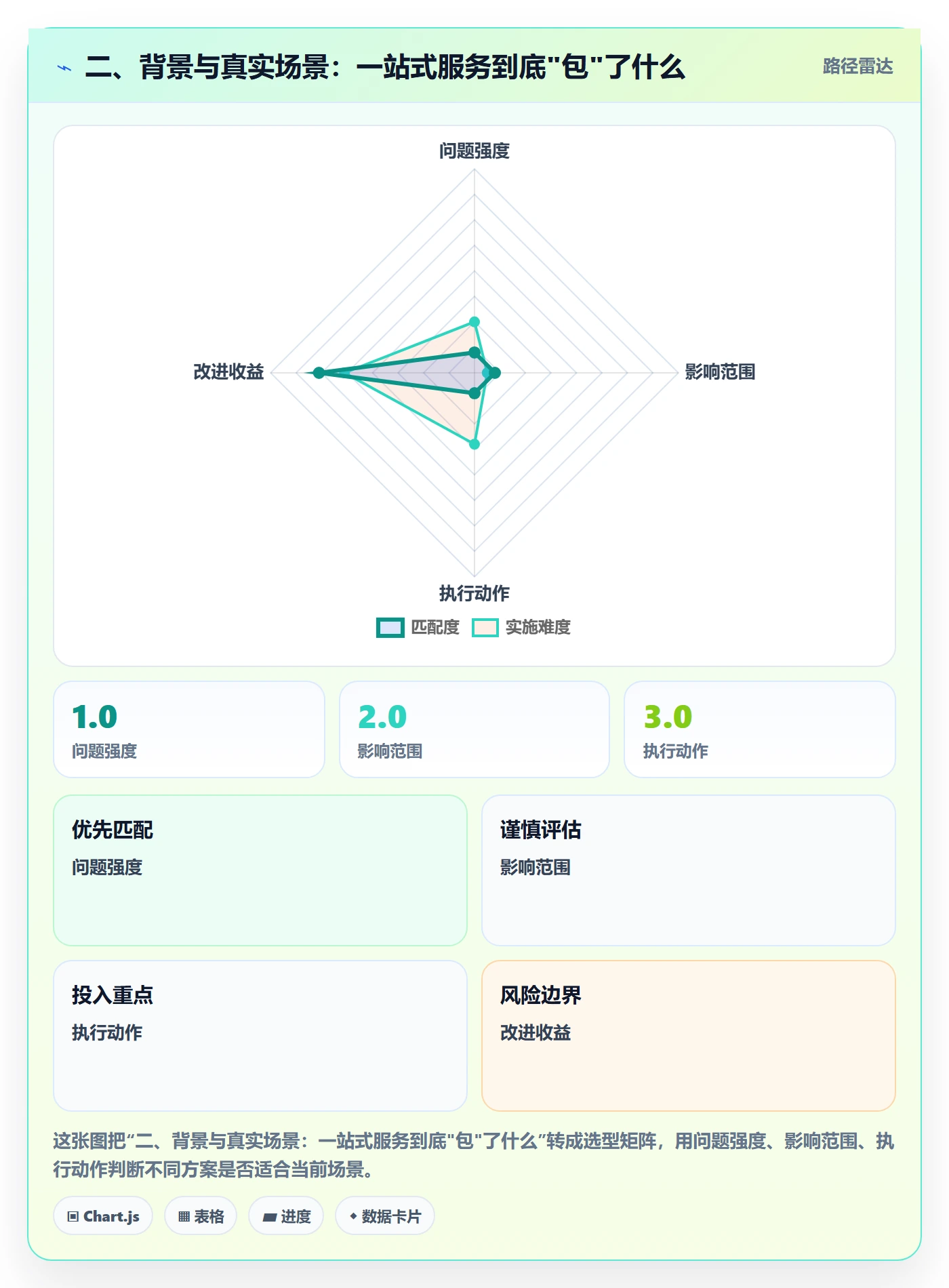 二、背景与真实场景：一站式服务到底"包"了什么