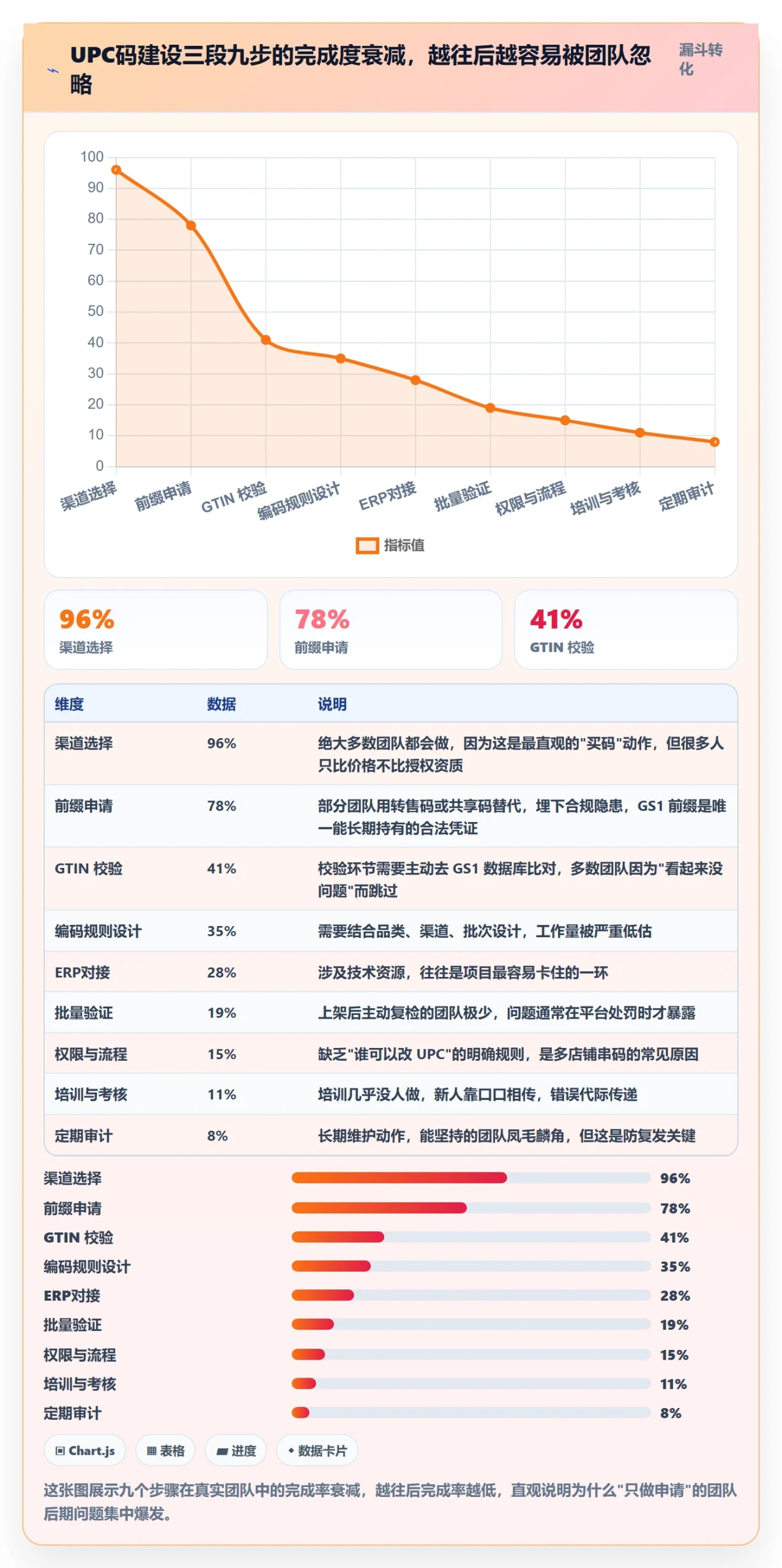 UPC码建设路线：从合规风险到团队培训分几步