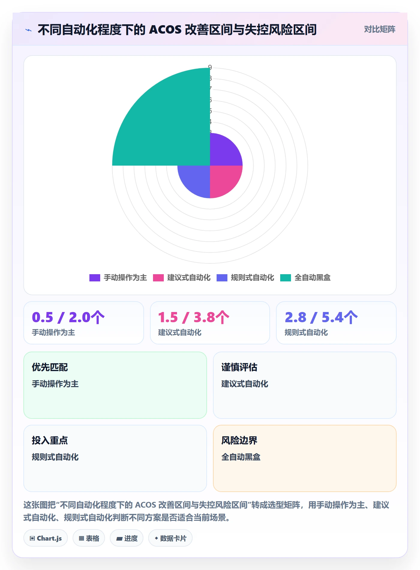 亚马逊软件选择标准：广告管理维度如何评估精细化运营