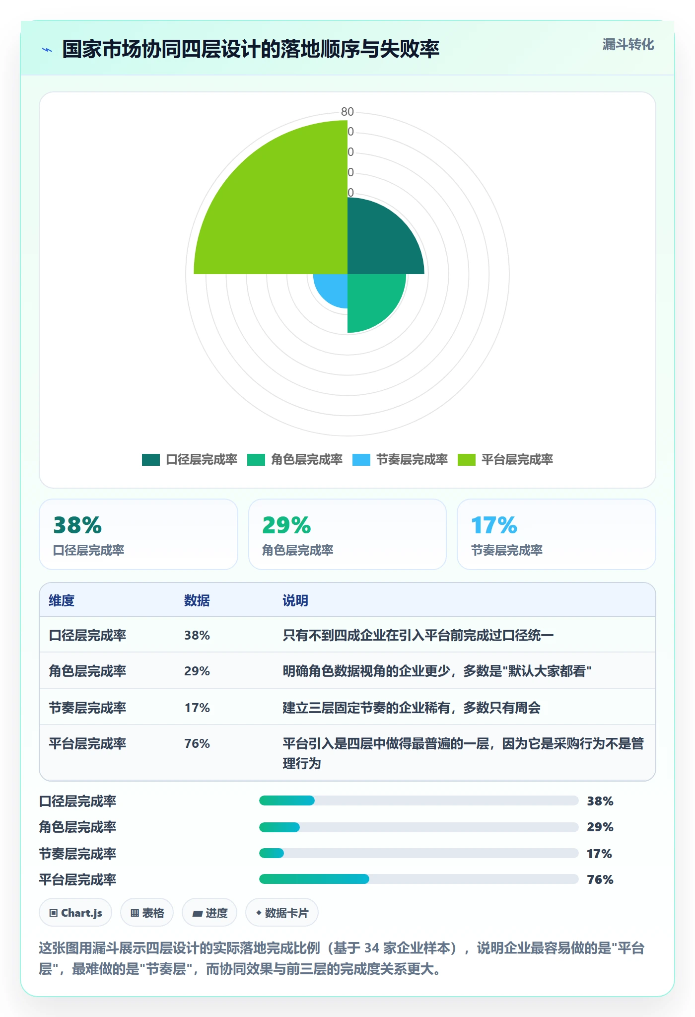 外贸数据分析平台基础课：国家市场相关的团队协同一次讲透