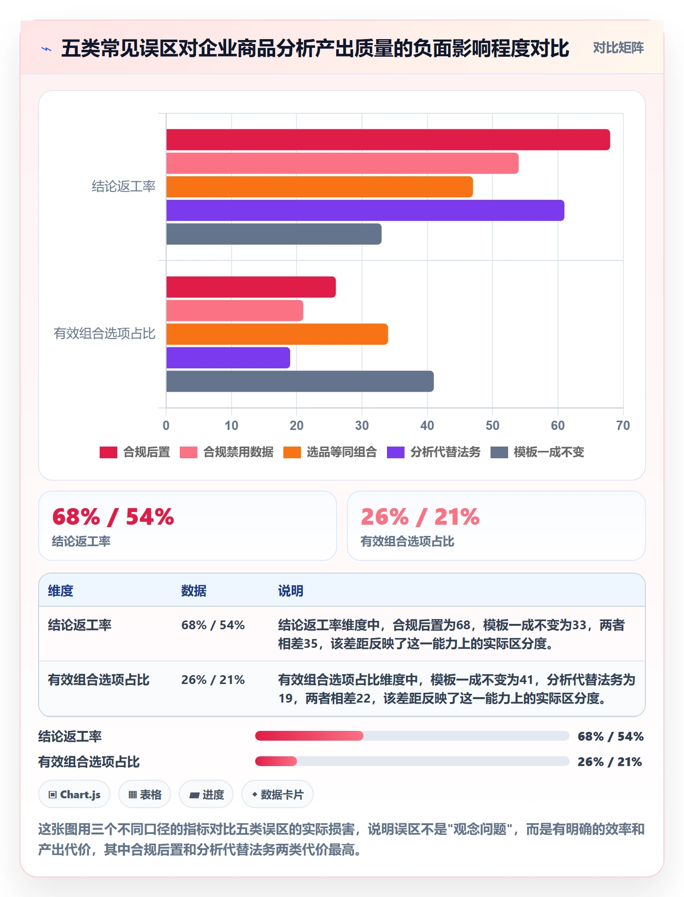 想做好商品分析，先掌握合规管理中的组合优化
