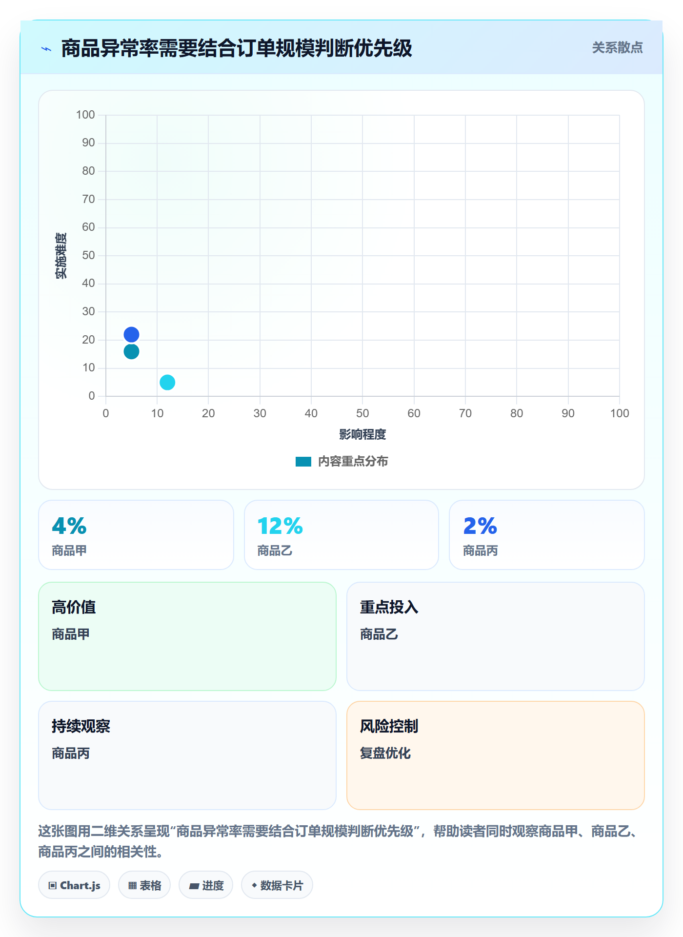 temu怎么优化？先从账号绩效的旺季准备入手