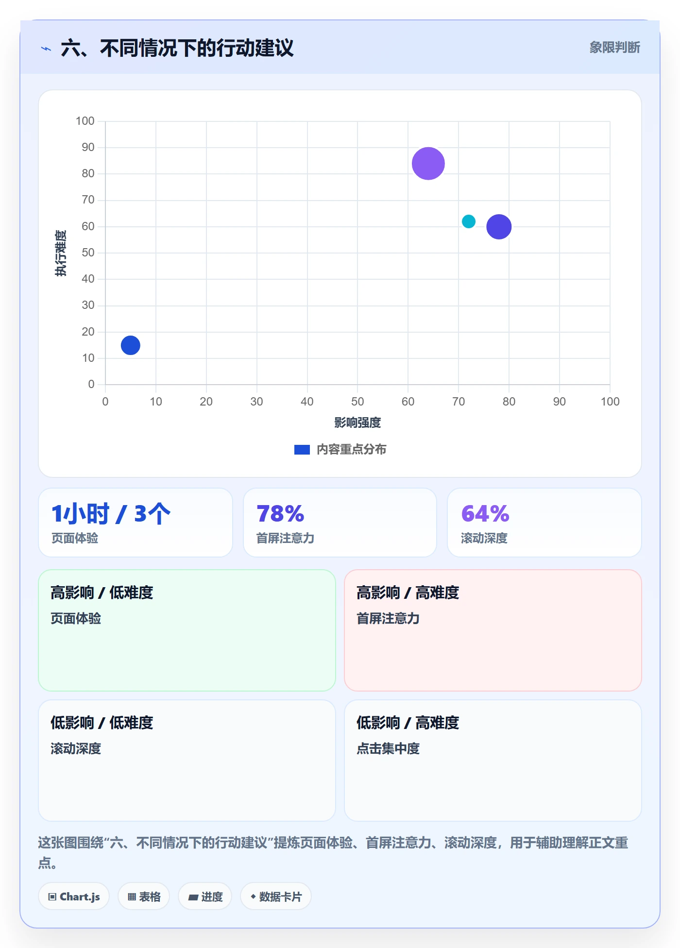 六、不同情况下的行动建议