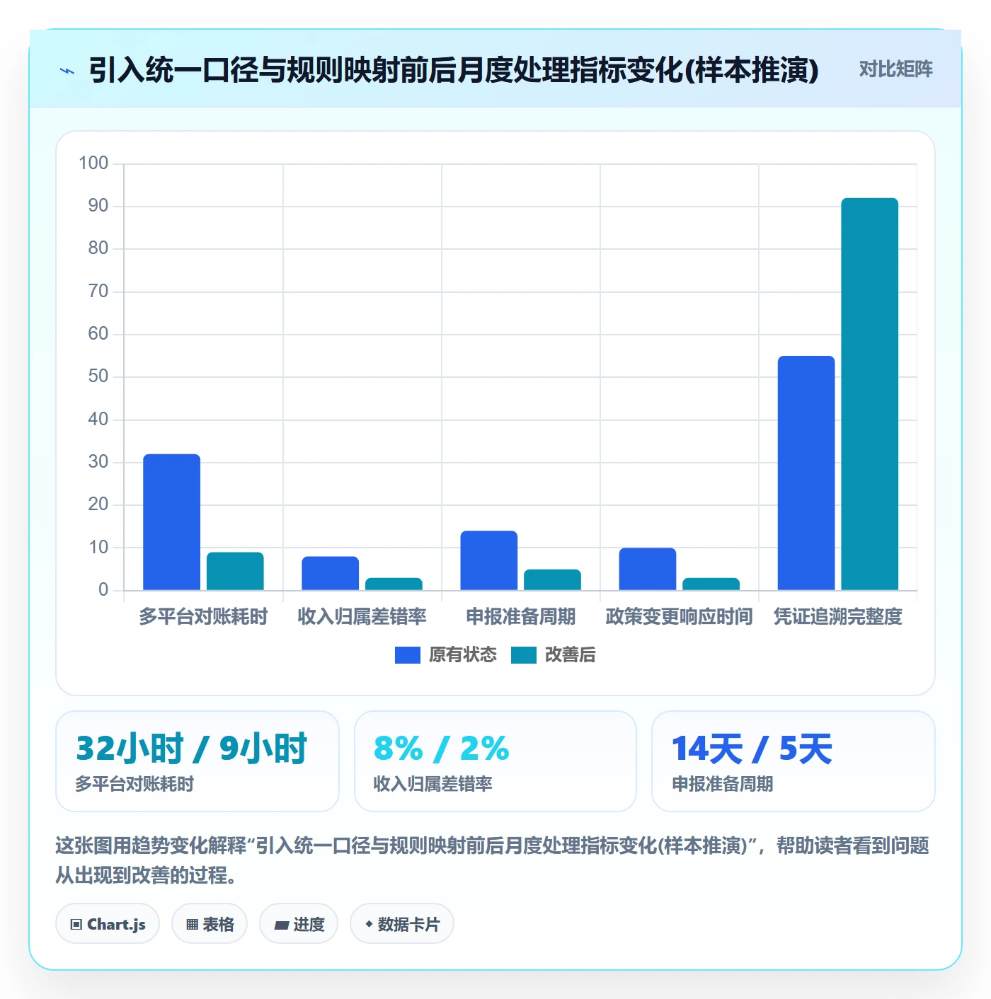 跨境电商一站式服务运营框架：把税务合规纳入自动化方案