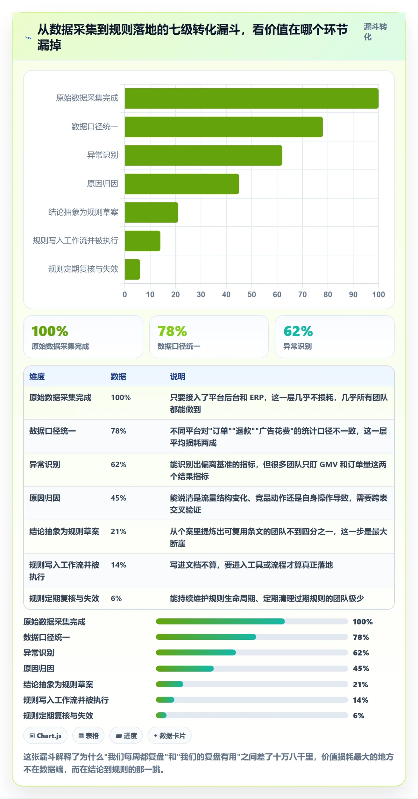 跨境电商运营实用方法：围绕数据复盘建立平台规则