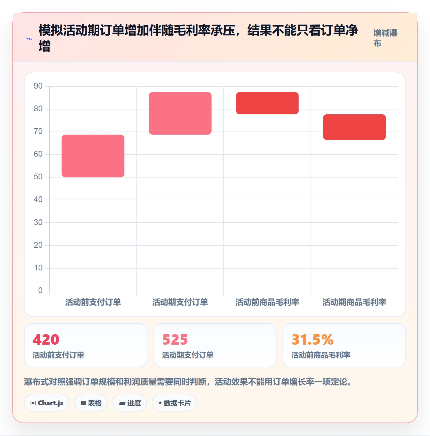 电商数据查询网站方案设计：竞品数据场景的数据复盘怎么做