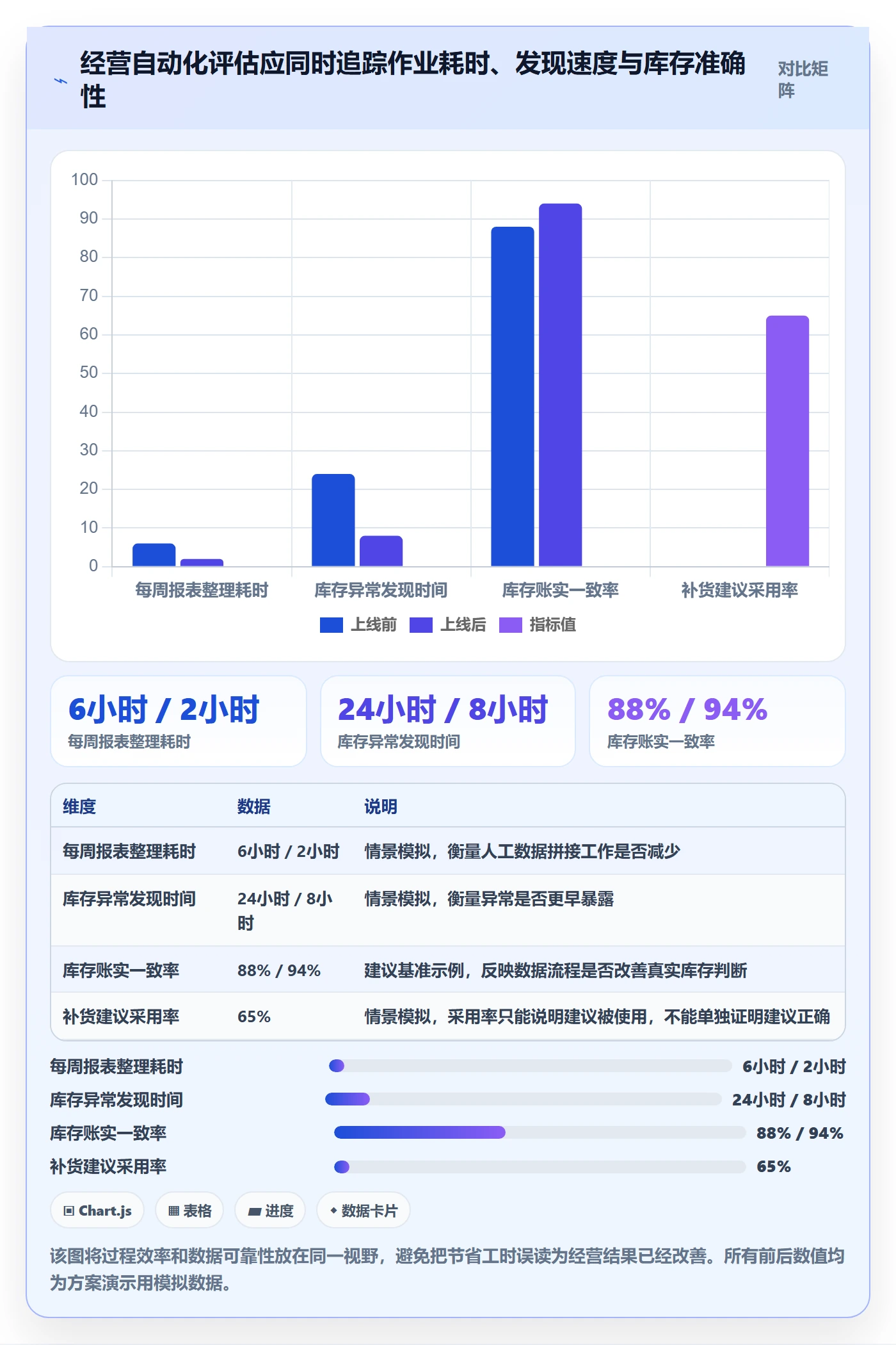 temu应用思路：围绕全托管模式拆解自动化方案