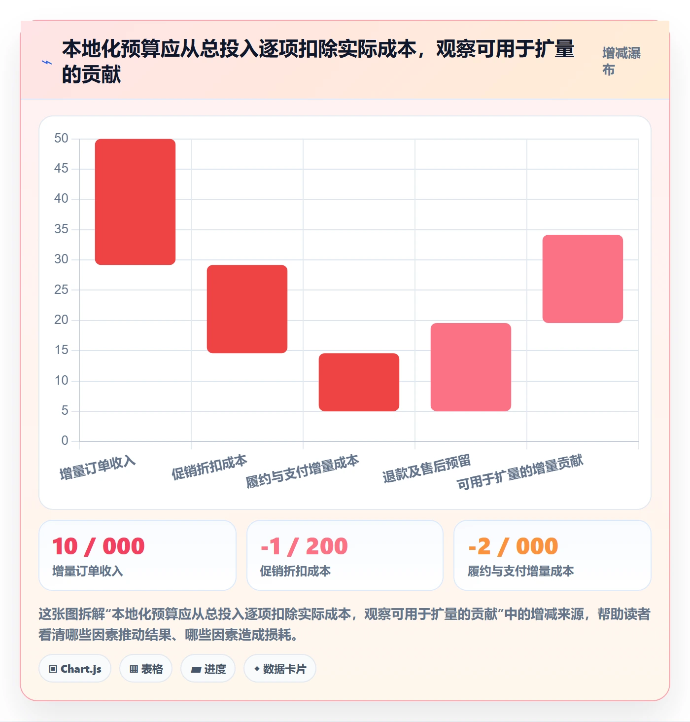 跨境电商管理模板：围绕本地化运营开展增长策略