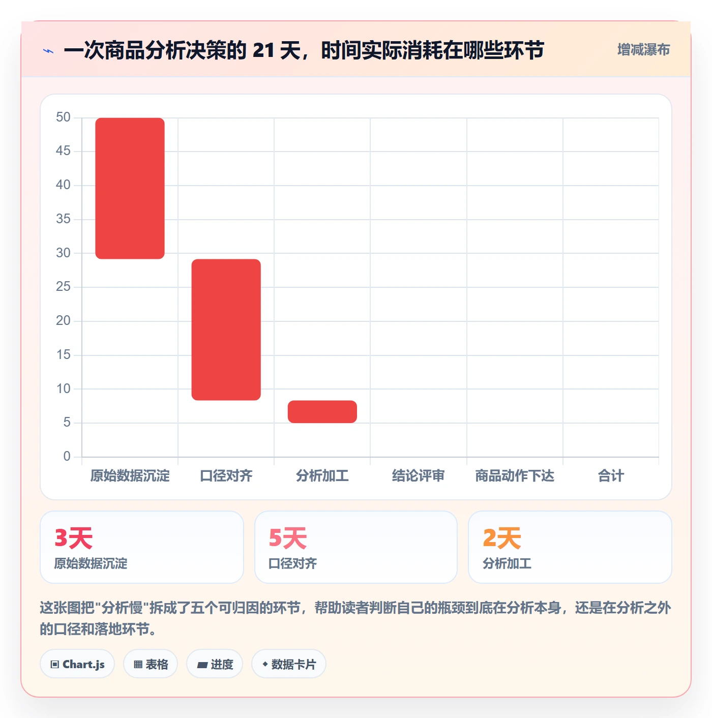 商品分析升级方案：用系统搭建改善市场需求