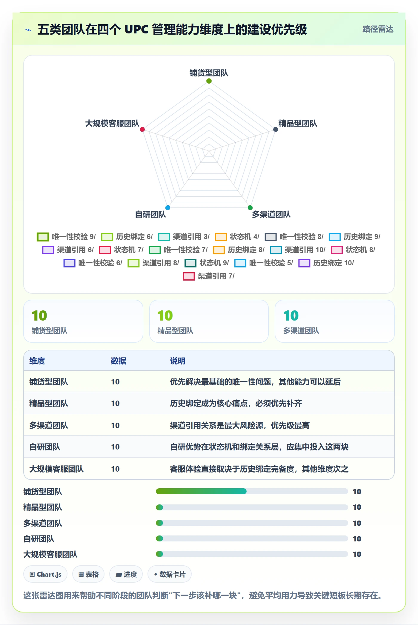 UPC码怎么管？以商品绑定为核心的客户服务方案