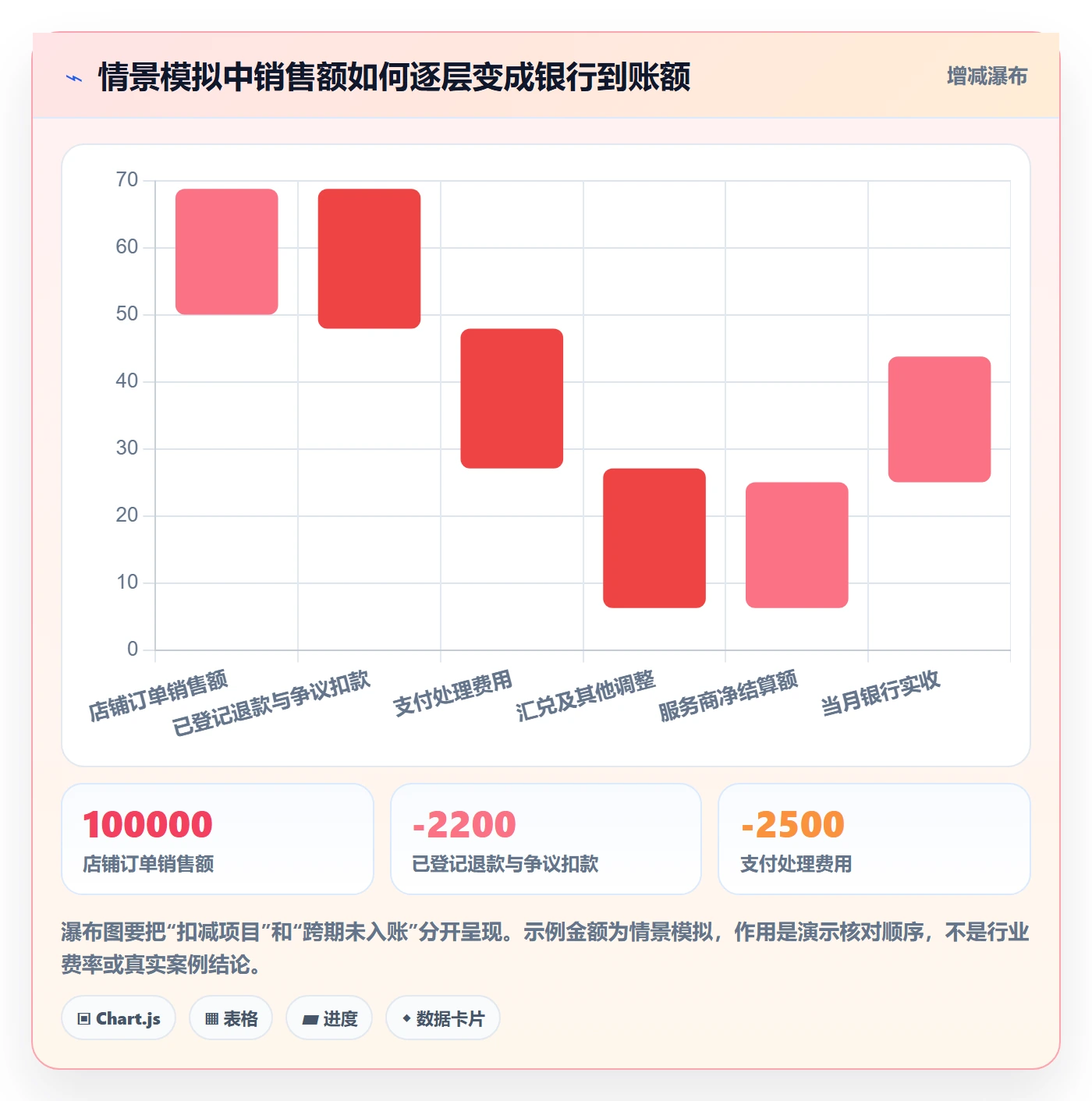 跨境电商优化清单:支付结算与问题清单的关键动作