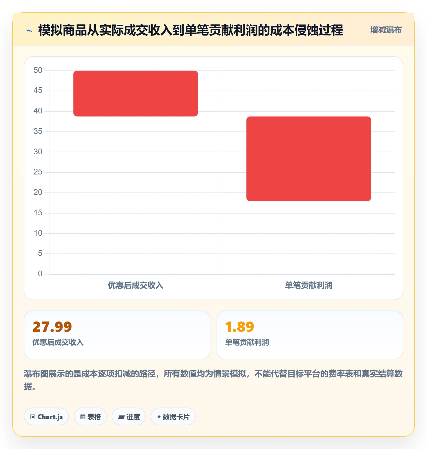 跨境电商升级方案：用新手避坑改善选品策略