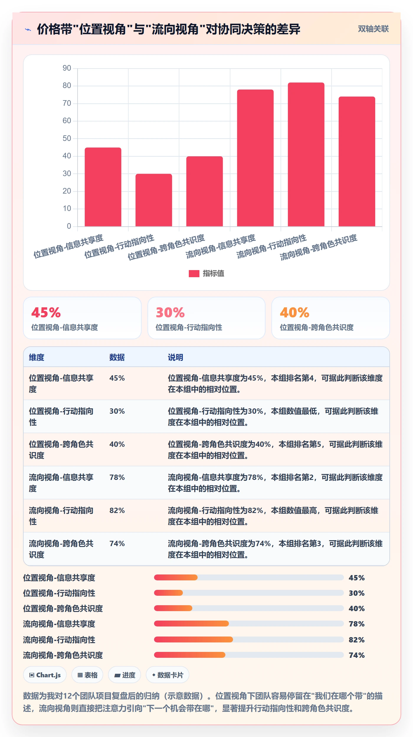 想做好商品分析，先掌握团队协同中的价格带