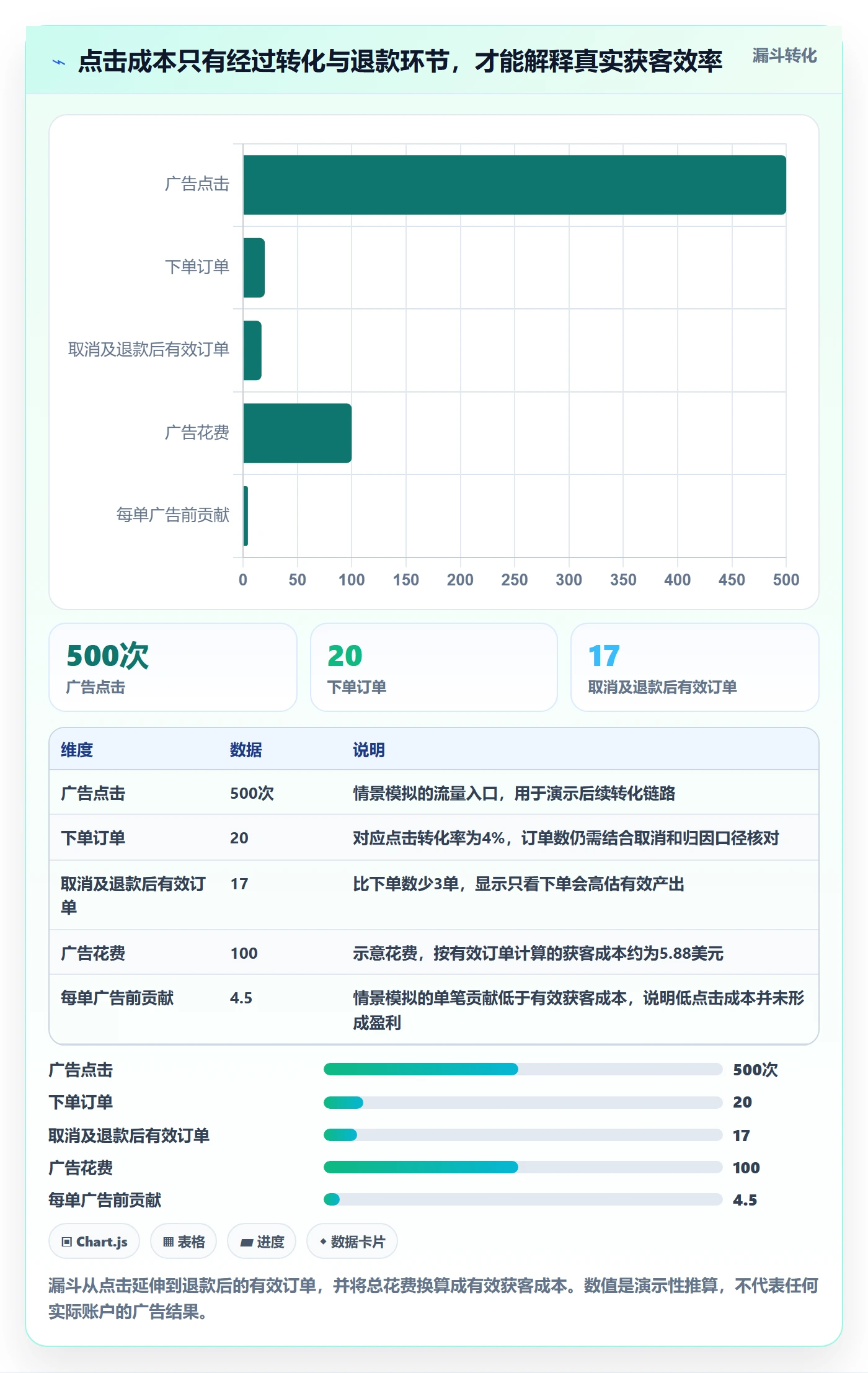 temu选择标准：选品定价维度如何评估广告投放